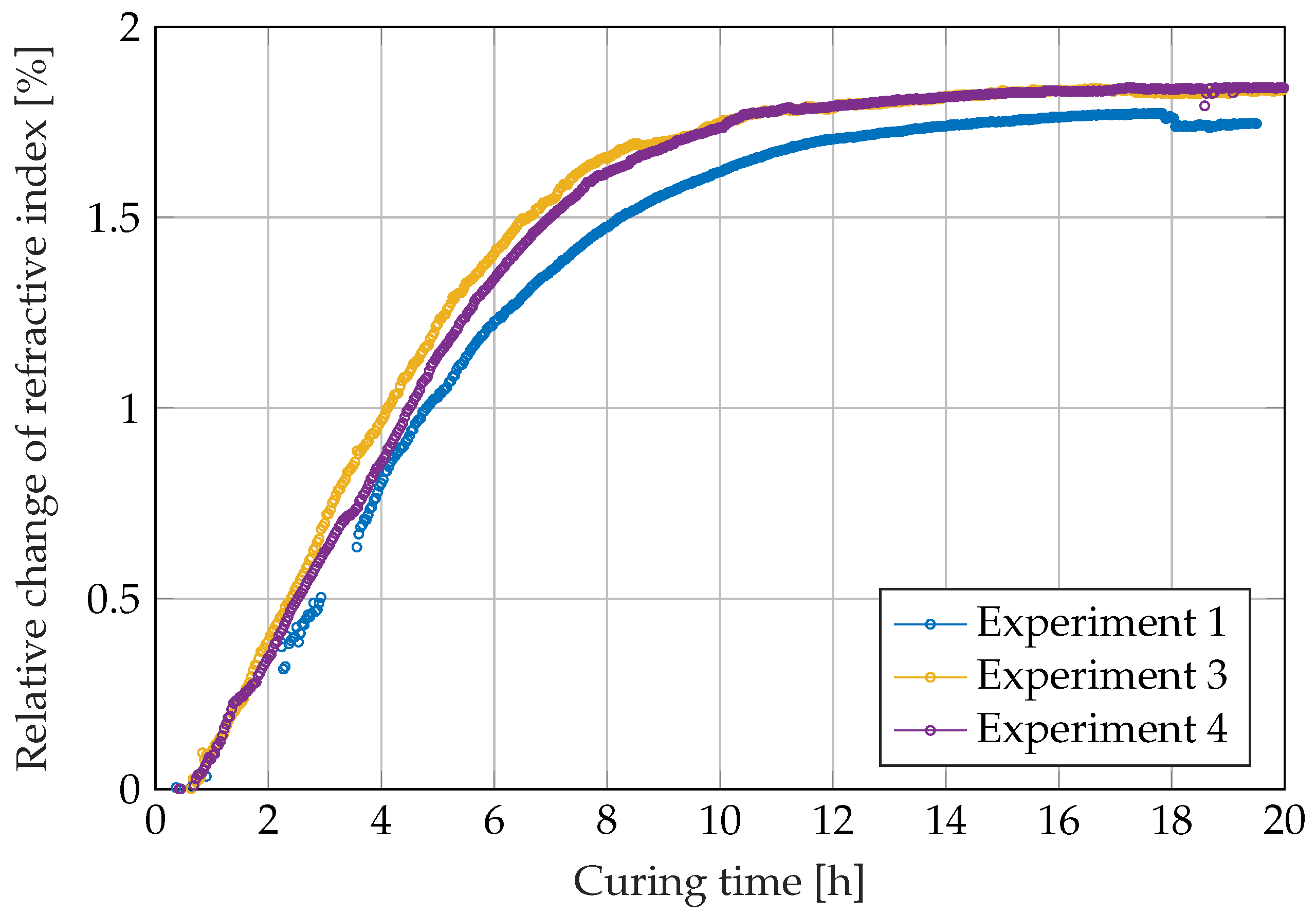 Sensors 22 07301 g008