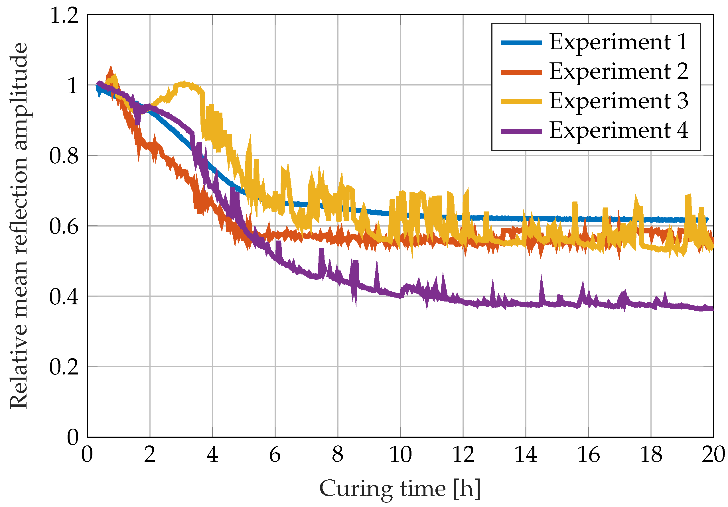 Sensors 22 07301 g009