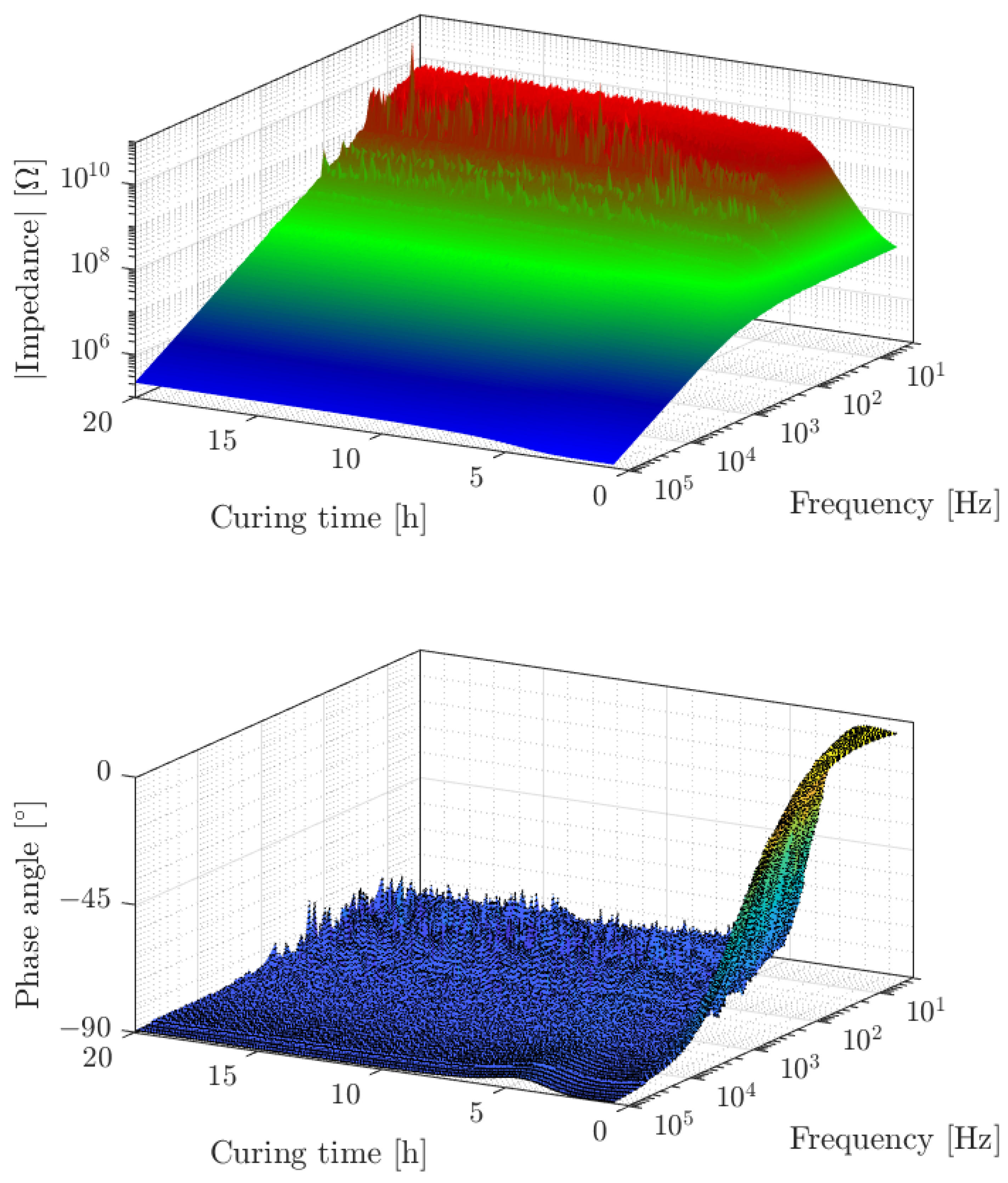 Sensors 22 07301 g010