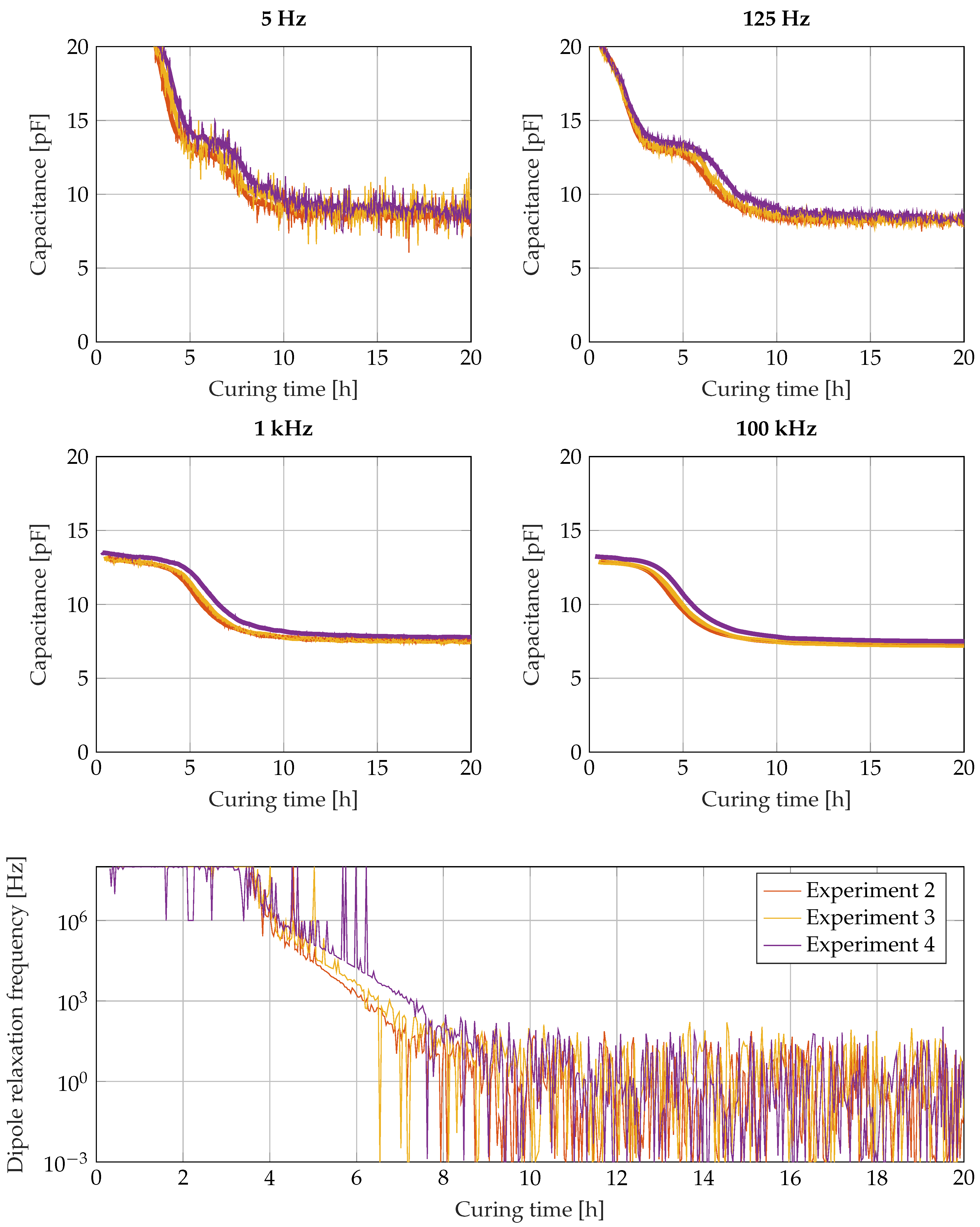 Sensors 22 07301 g011