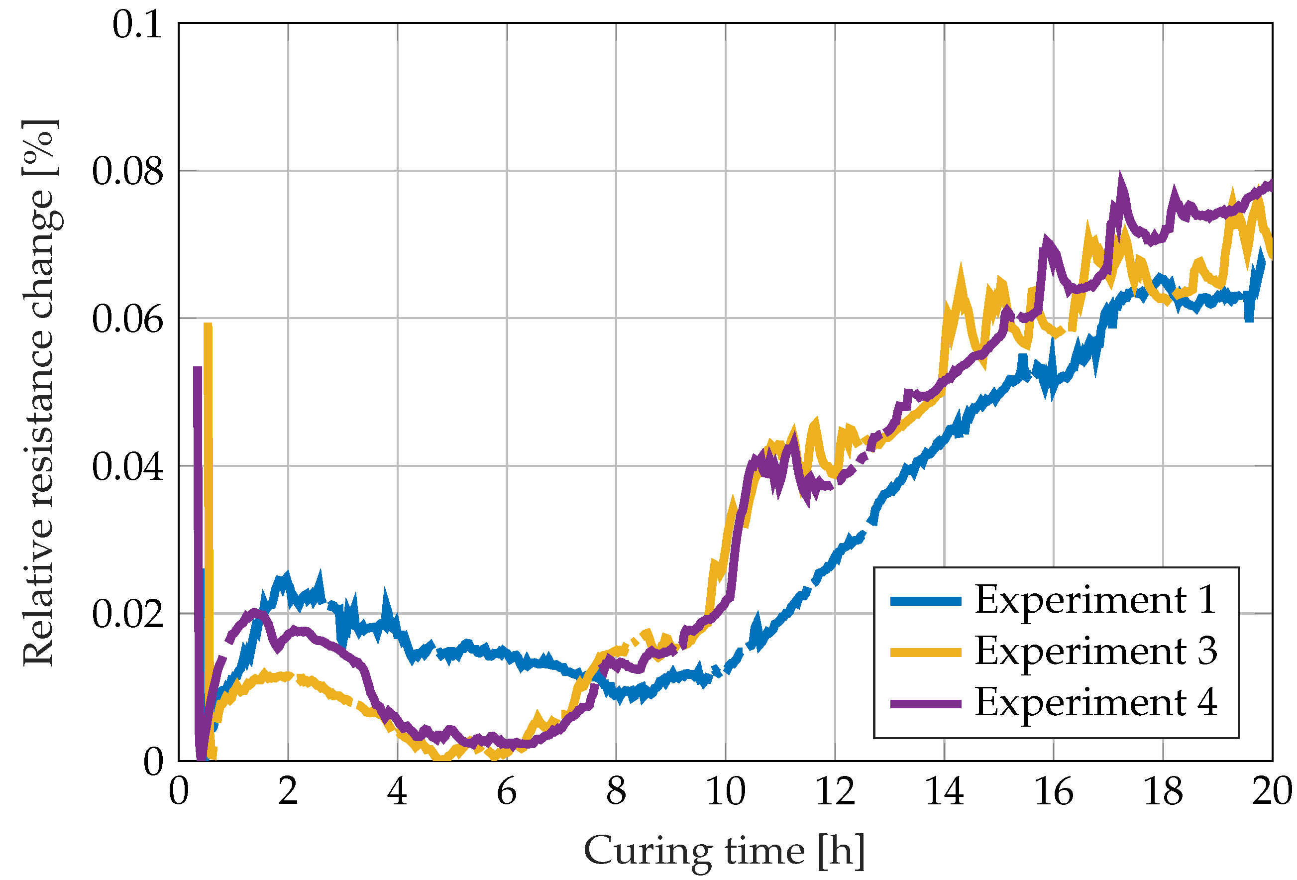 Sensors 22 07301 g012