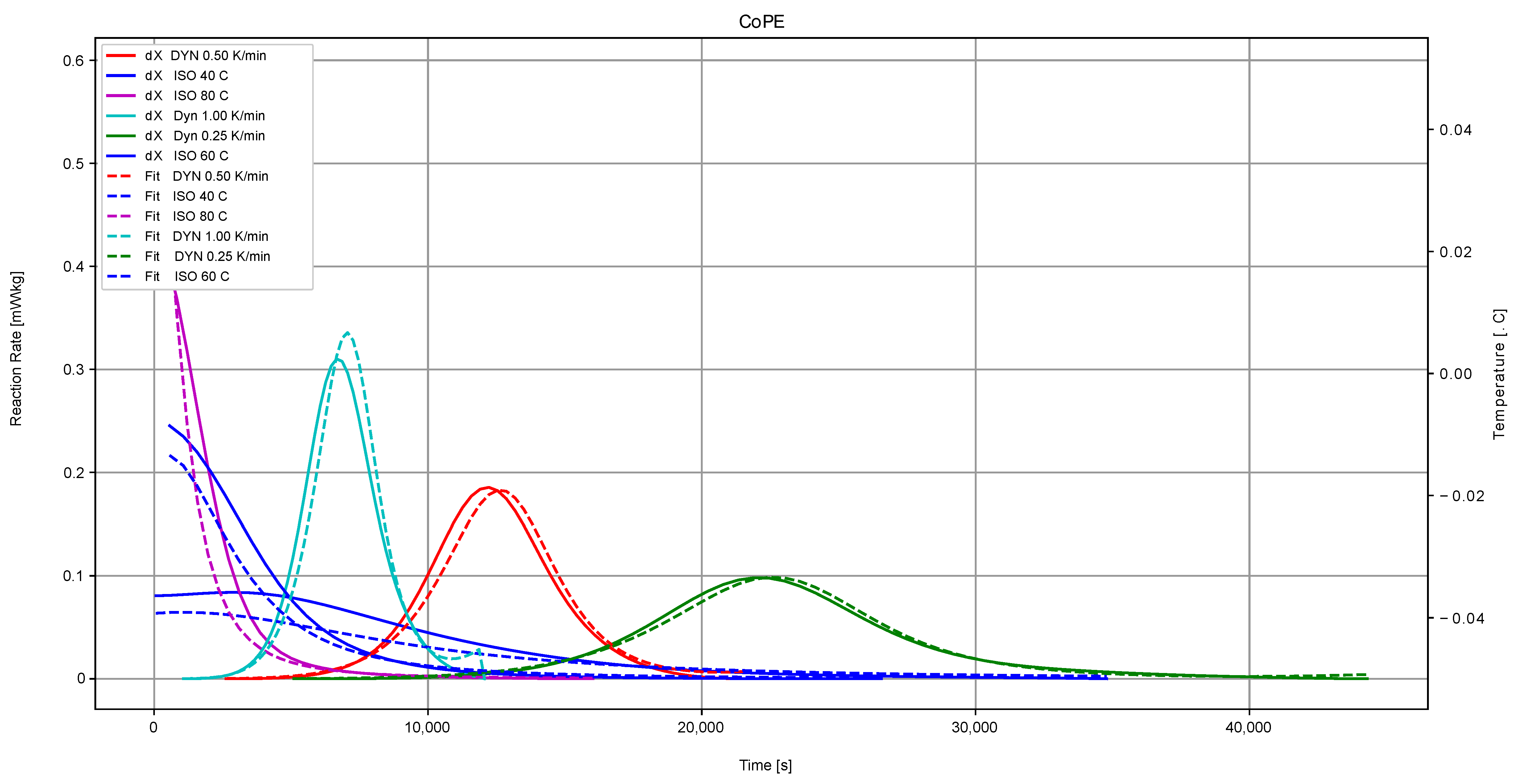 Sensors 22 07301 g0a1