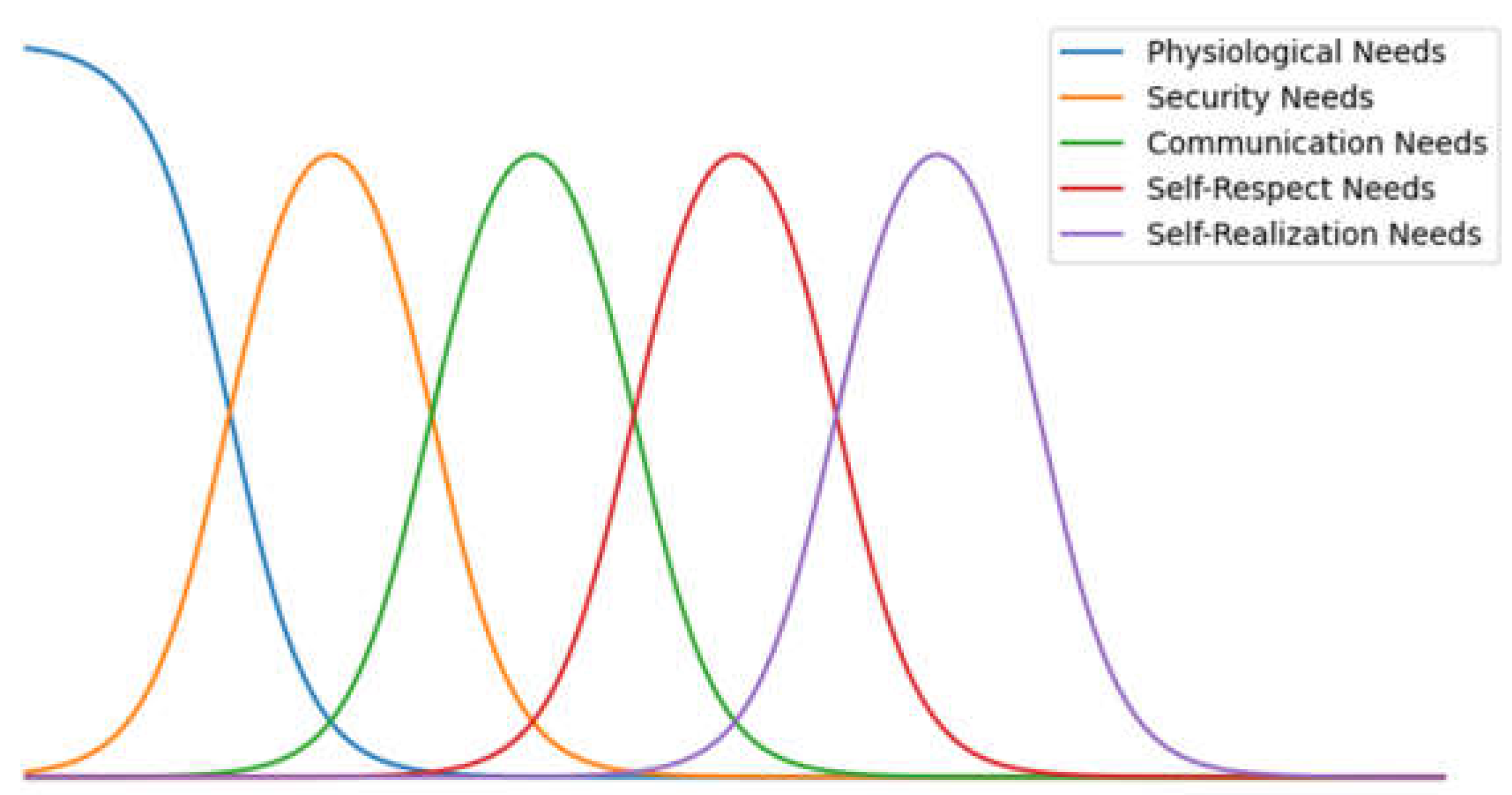 Sensors 22 07302 g002 550