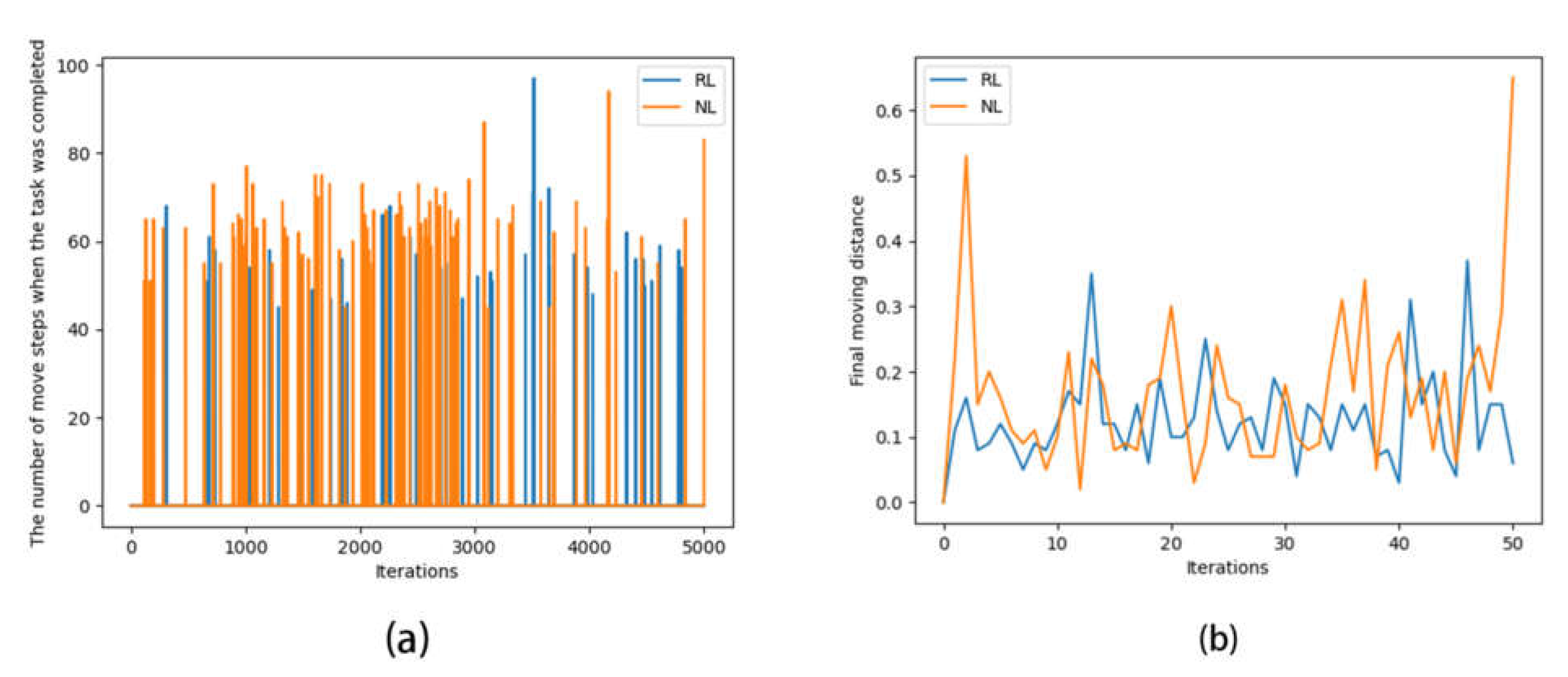 Sensors 22 07302 g006 550