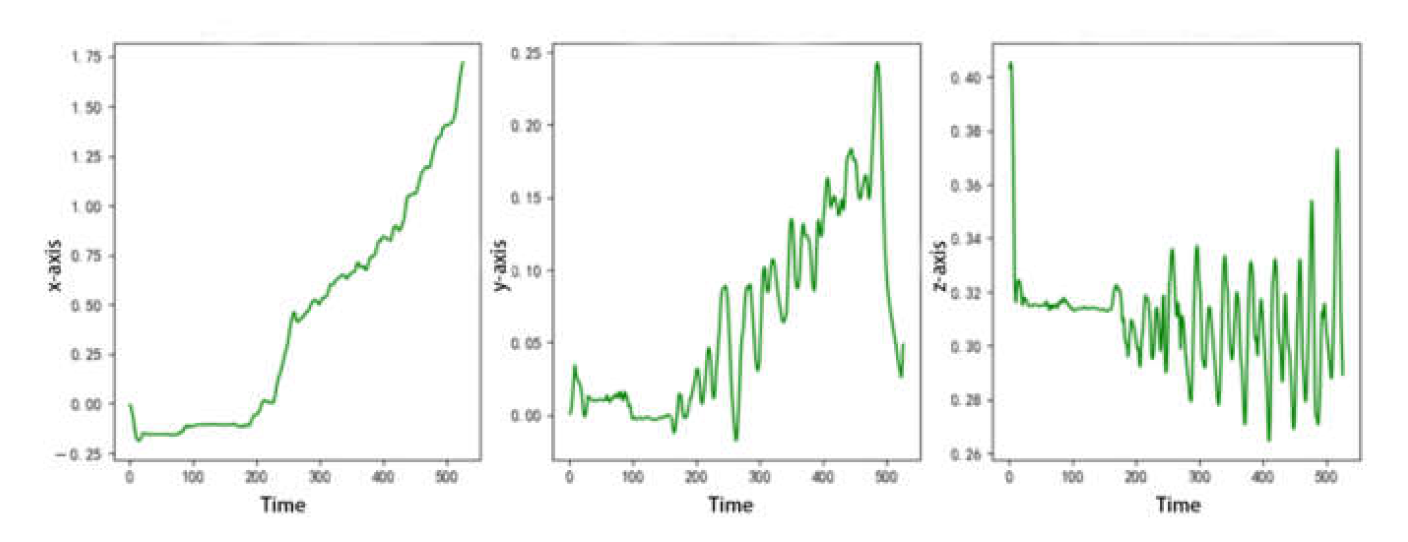 Sensors 22 07302 g010 550