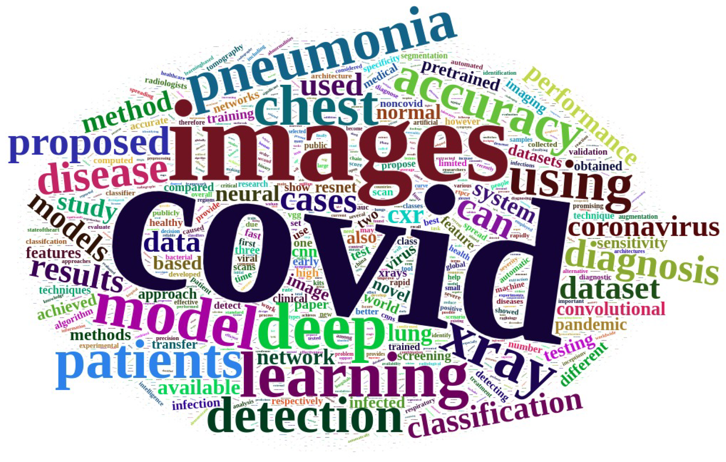 Sensors 22 07303 g005