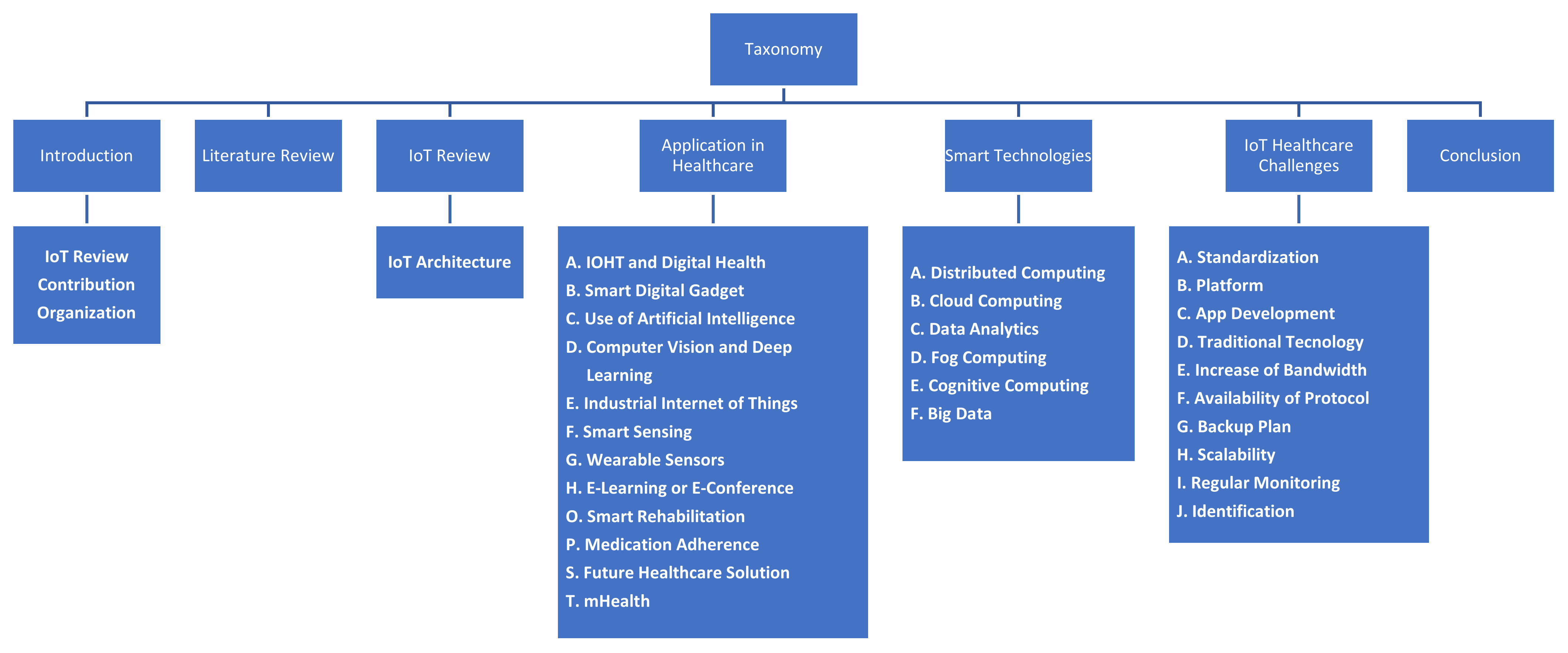 Sensors 22 07304 g002