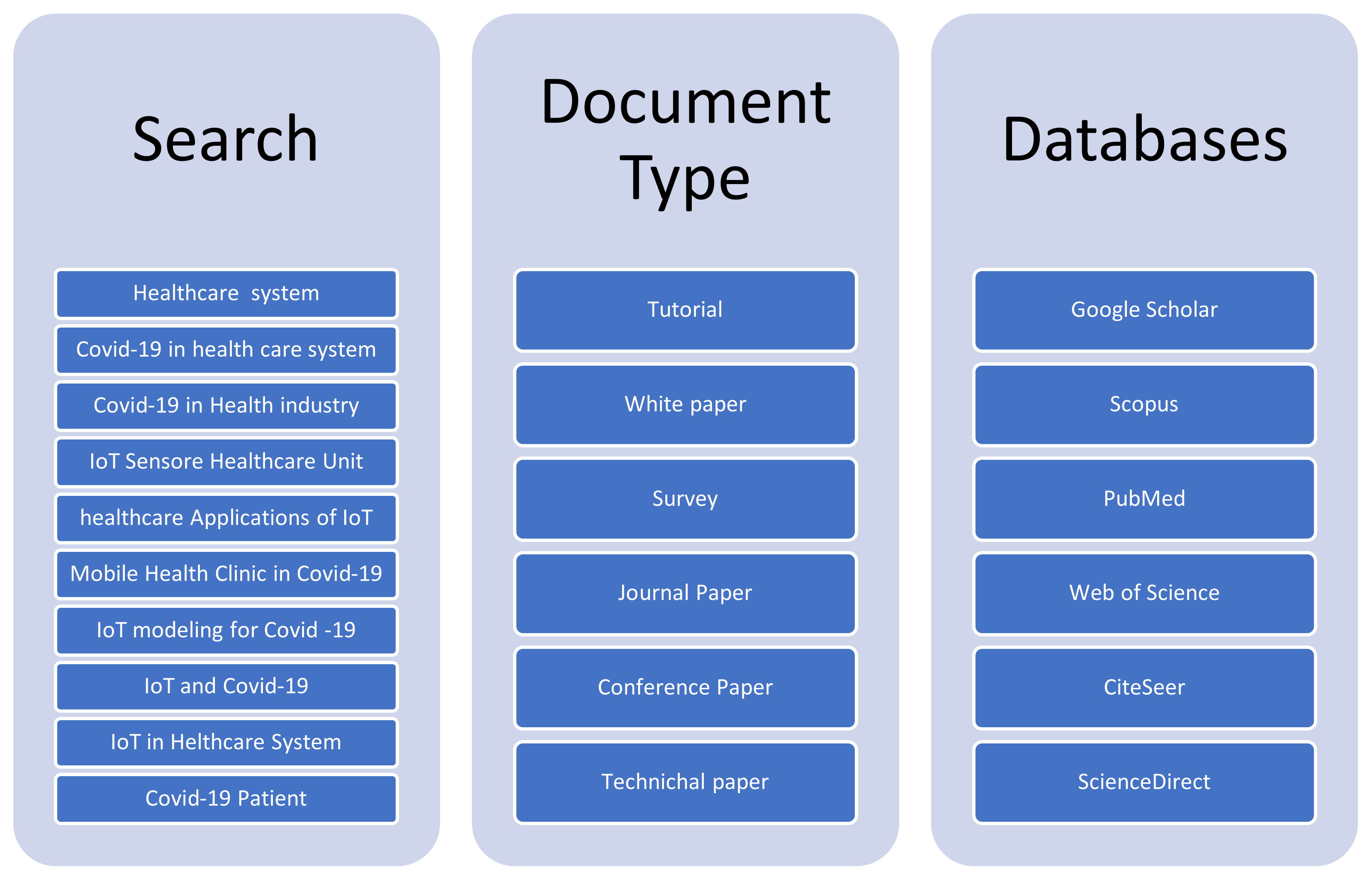 Sensors 22 07304 g003