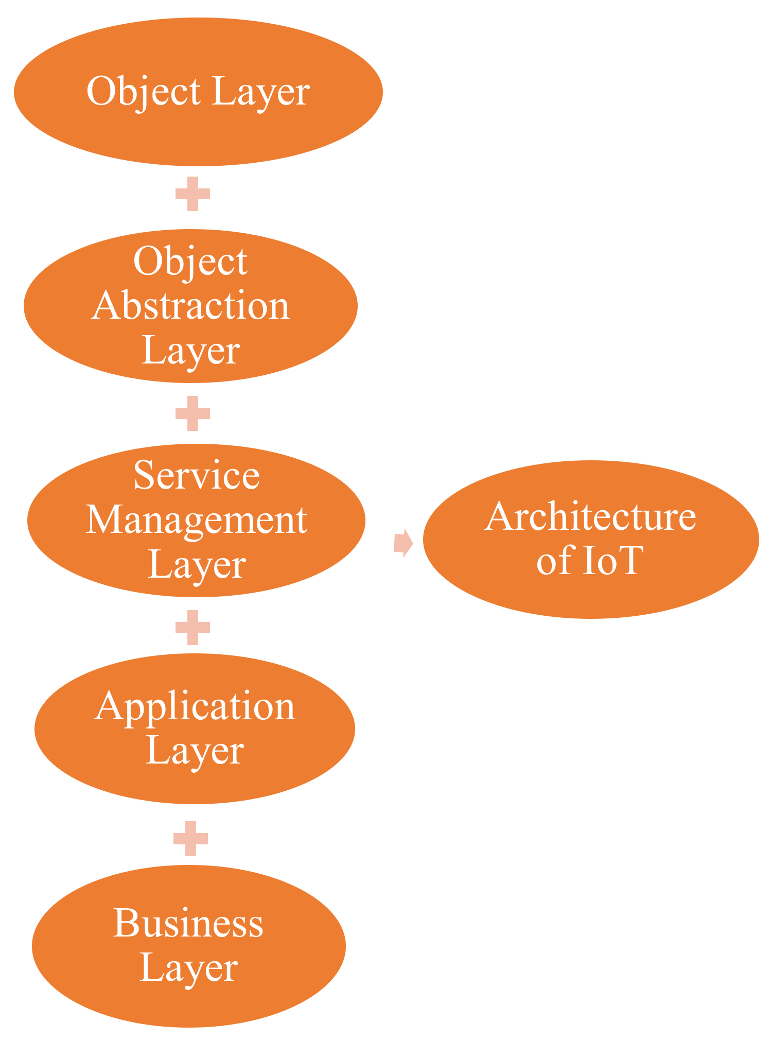 Sensors 22 07304 g004