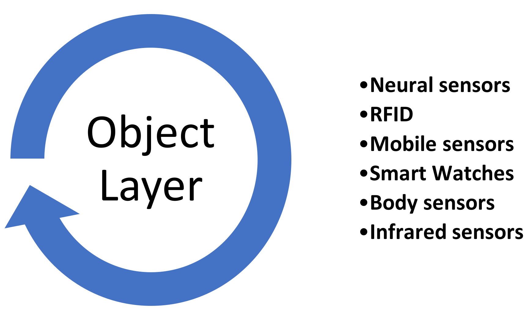 Sensors 22 07304 g005