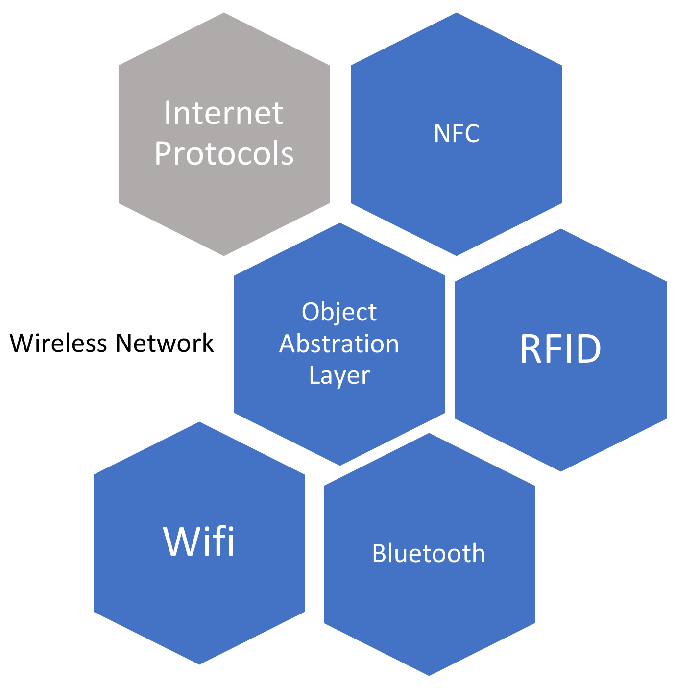 Sensors 22 07304 g006