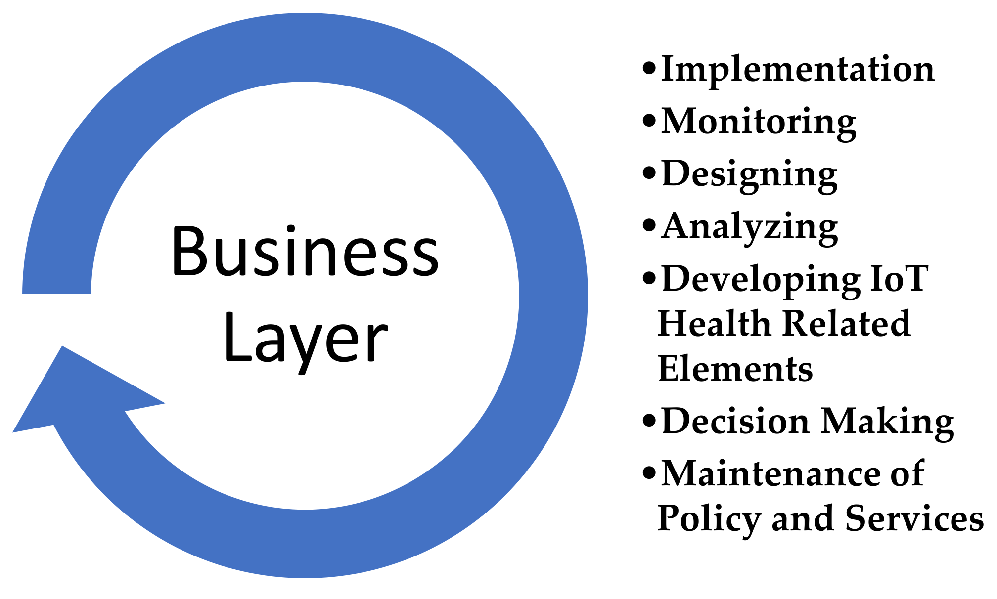 Sensors 22 07304 g007