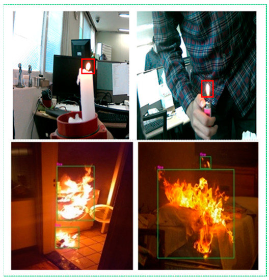 Sensors Free FullText Improved RealTime Fire Warning System Based on Advanced Technologies