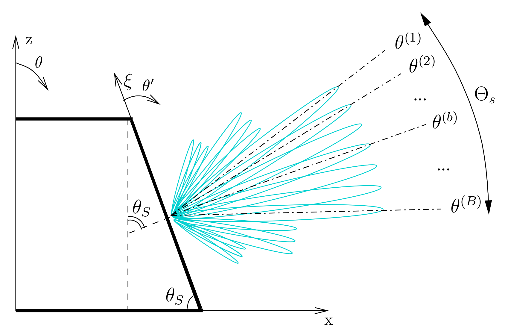 Sensors 22 07309 g002 550