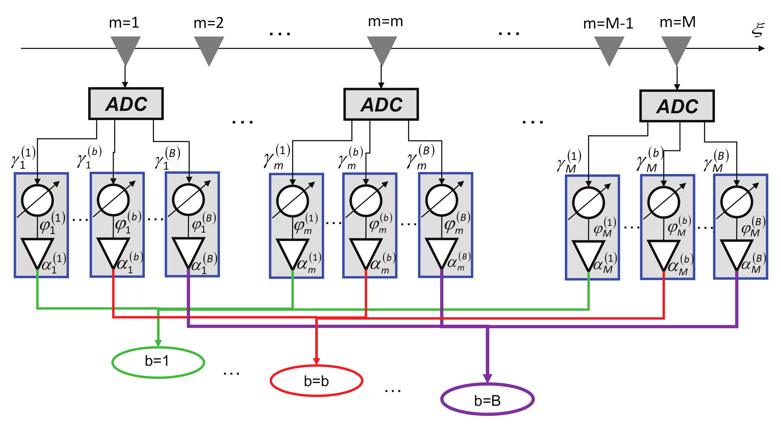 Sensors 22 07309 g003 550