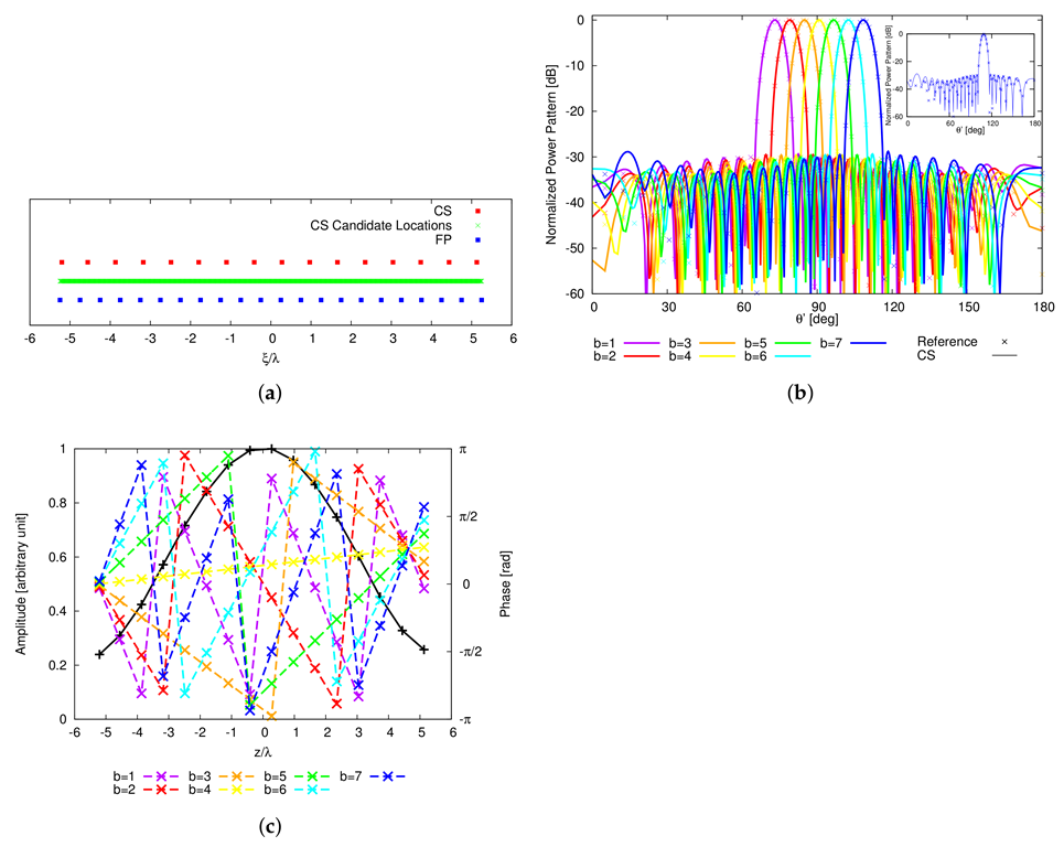 Sensors 22 07309 g004 550