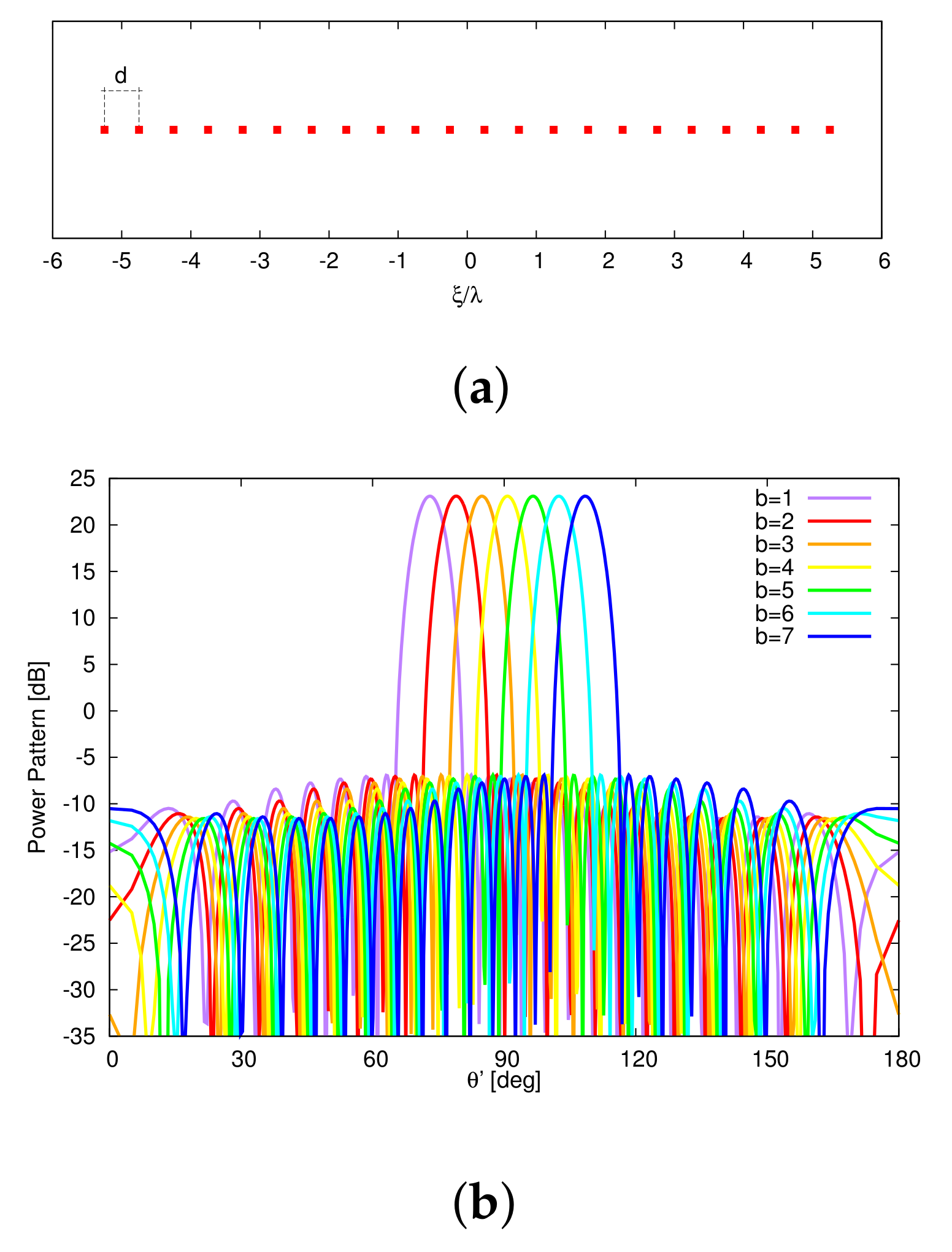 Sensors 22 07309 g005 550