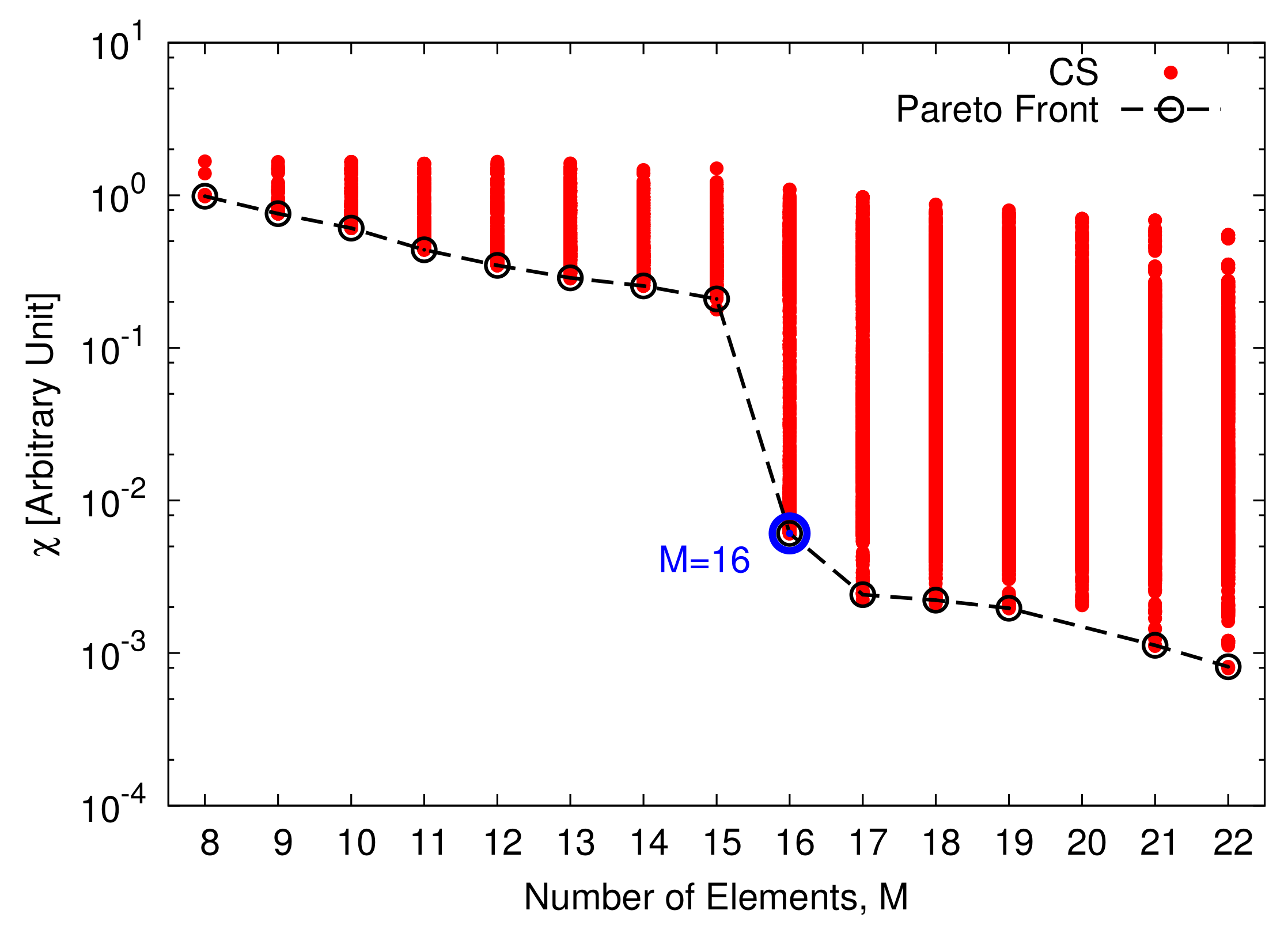 Sensors 22 07309 g006 550