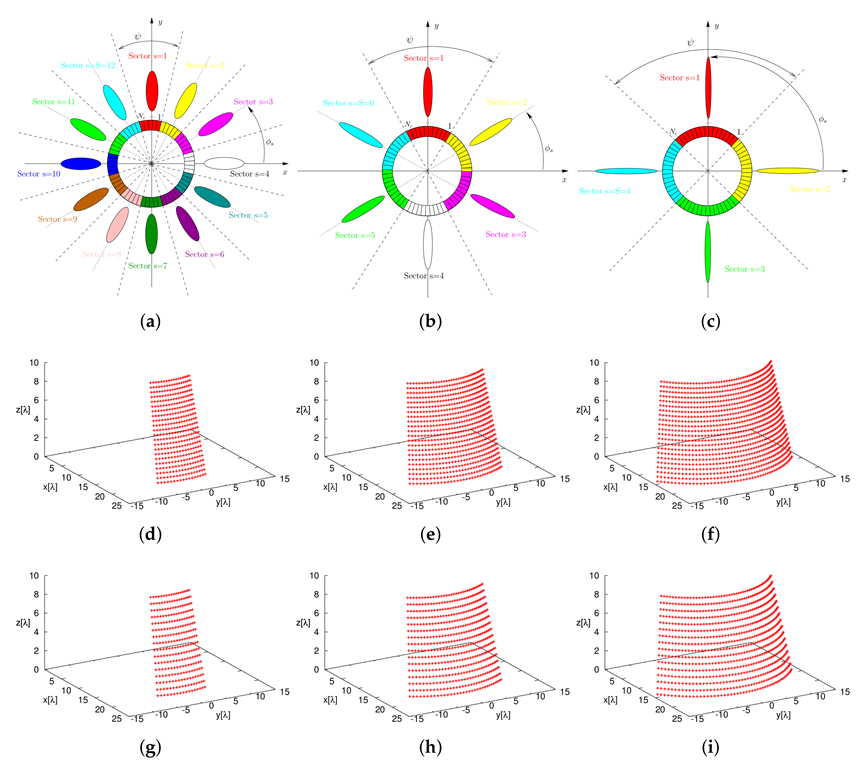 Sensors 22 07309 g009 550