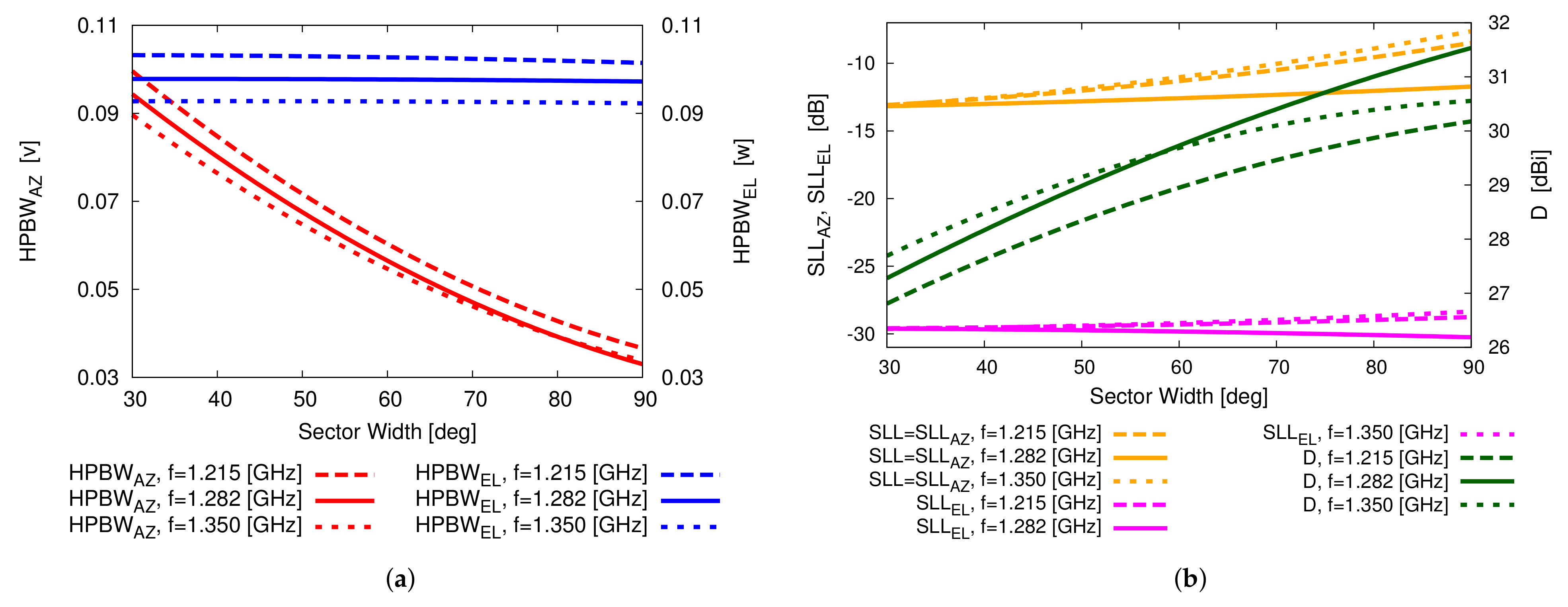 Sensors 22 07309 g012 550
