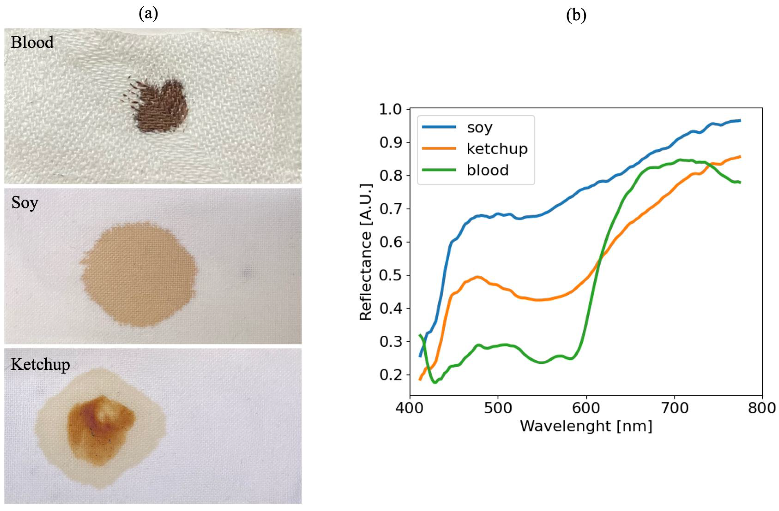 Sensors 22 07311 g004