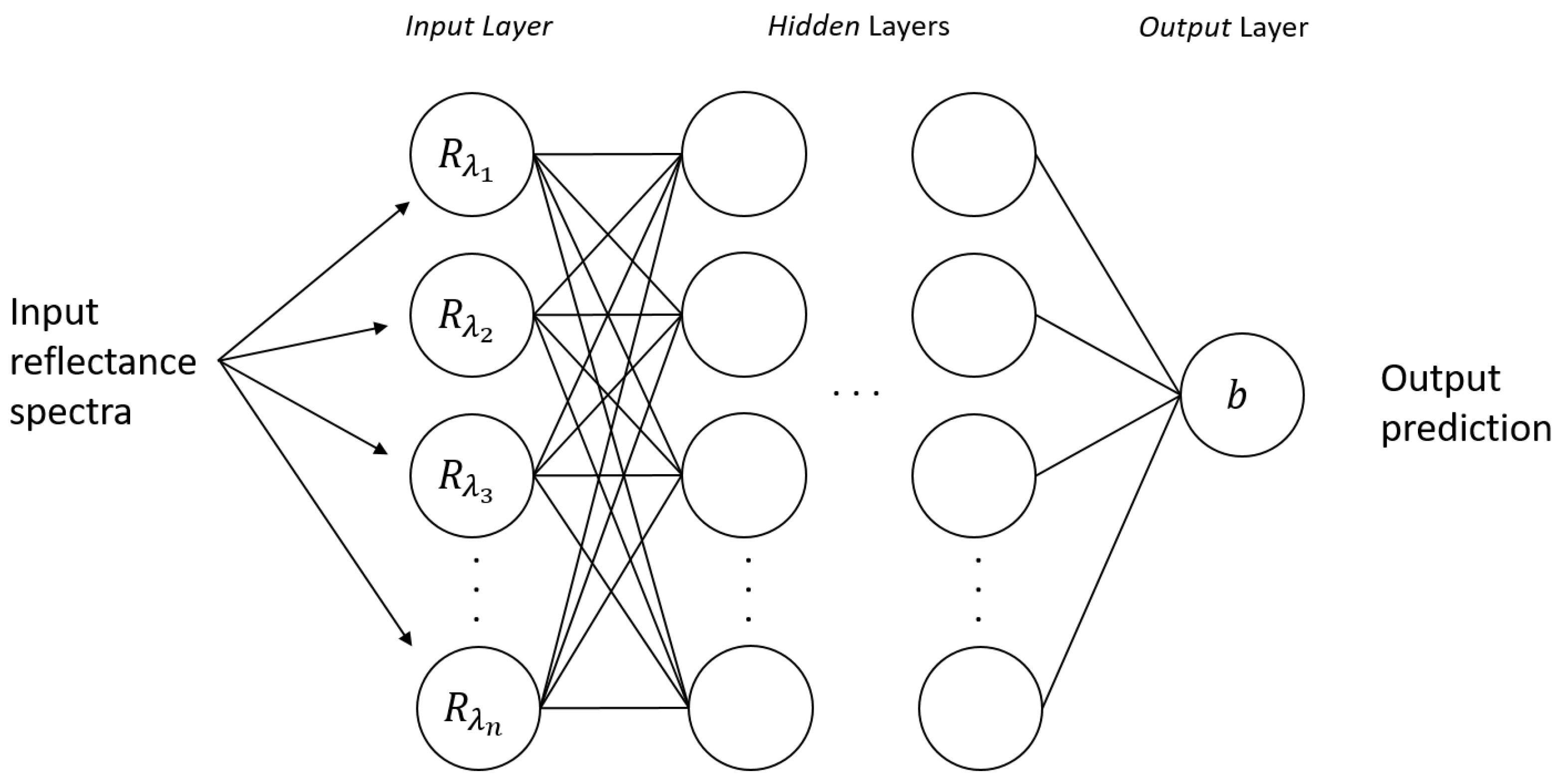Sensors 22 07311 g005