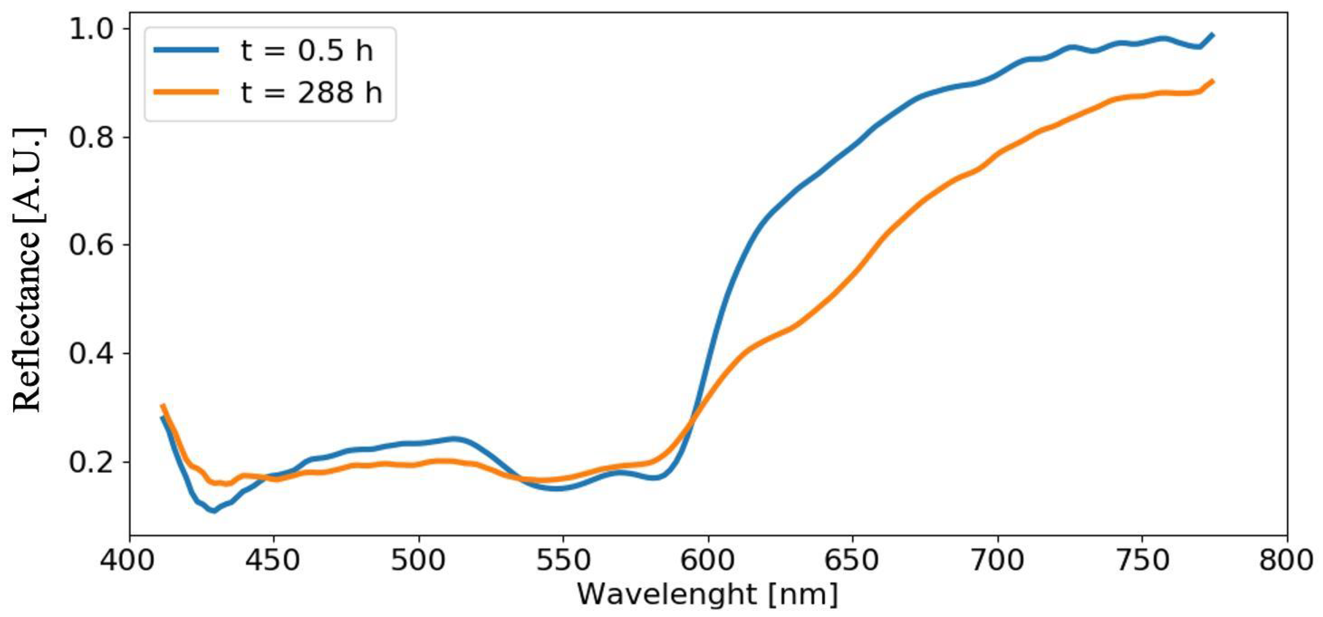 Sensors 22 07311 g008
