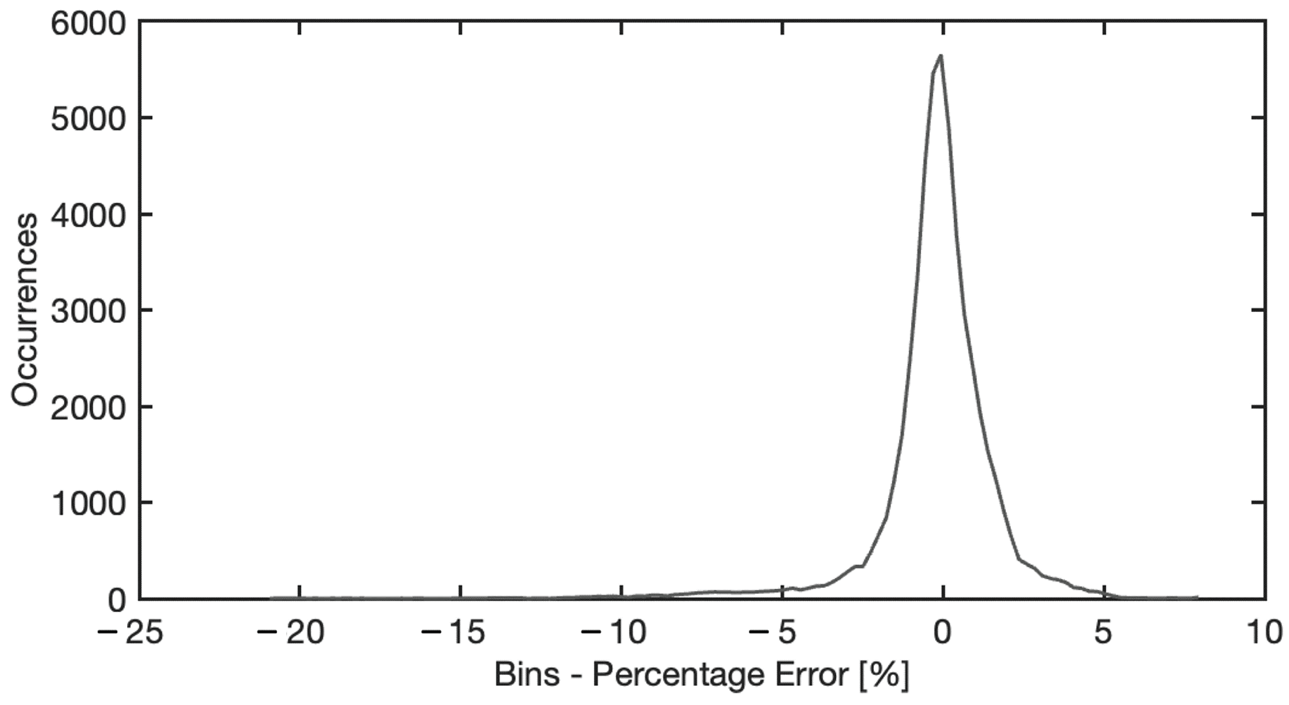 Sensors 22 07311 g012