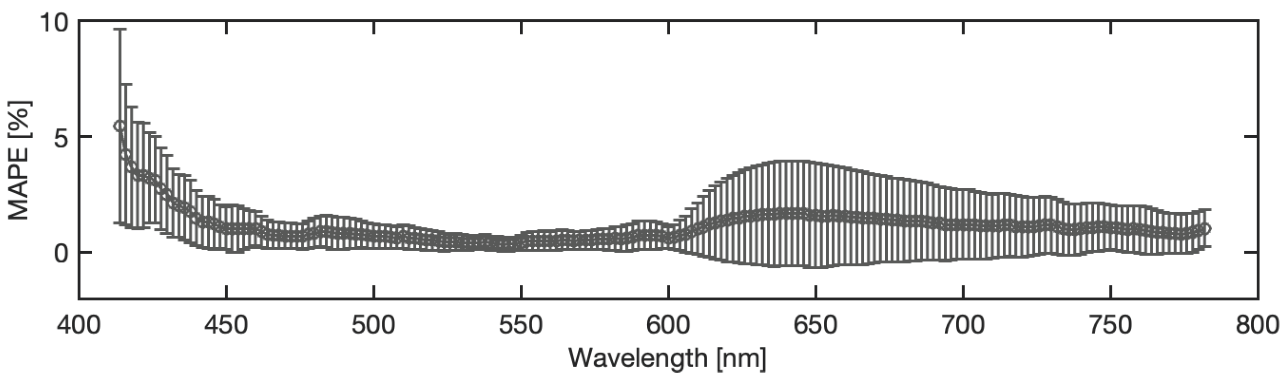 Sensors 22 07311 g013