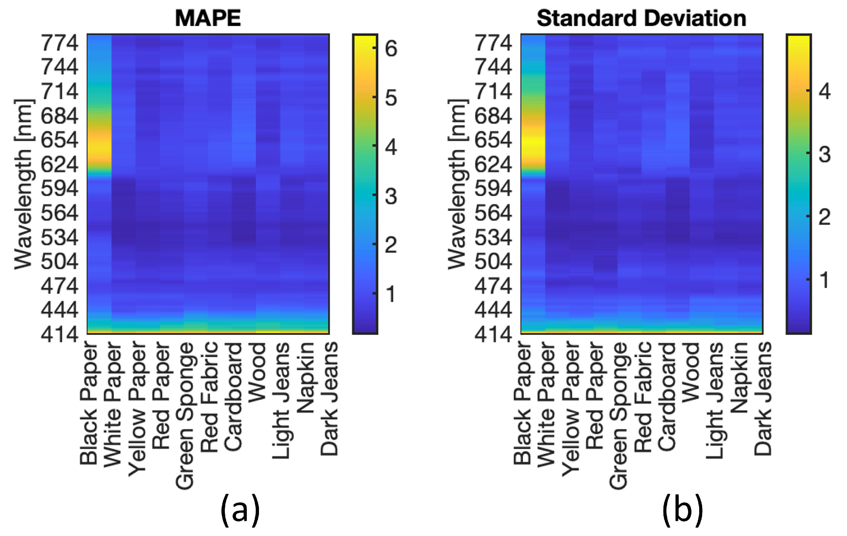 Sensors 22 07311 g015