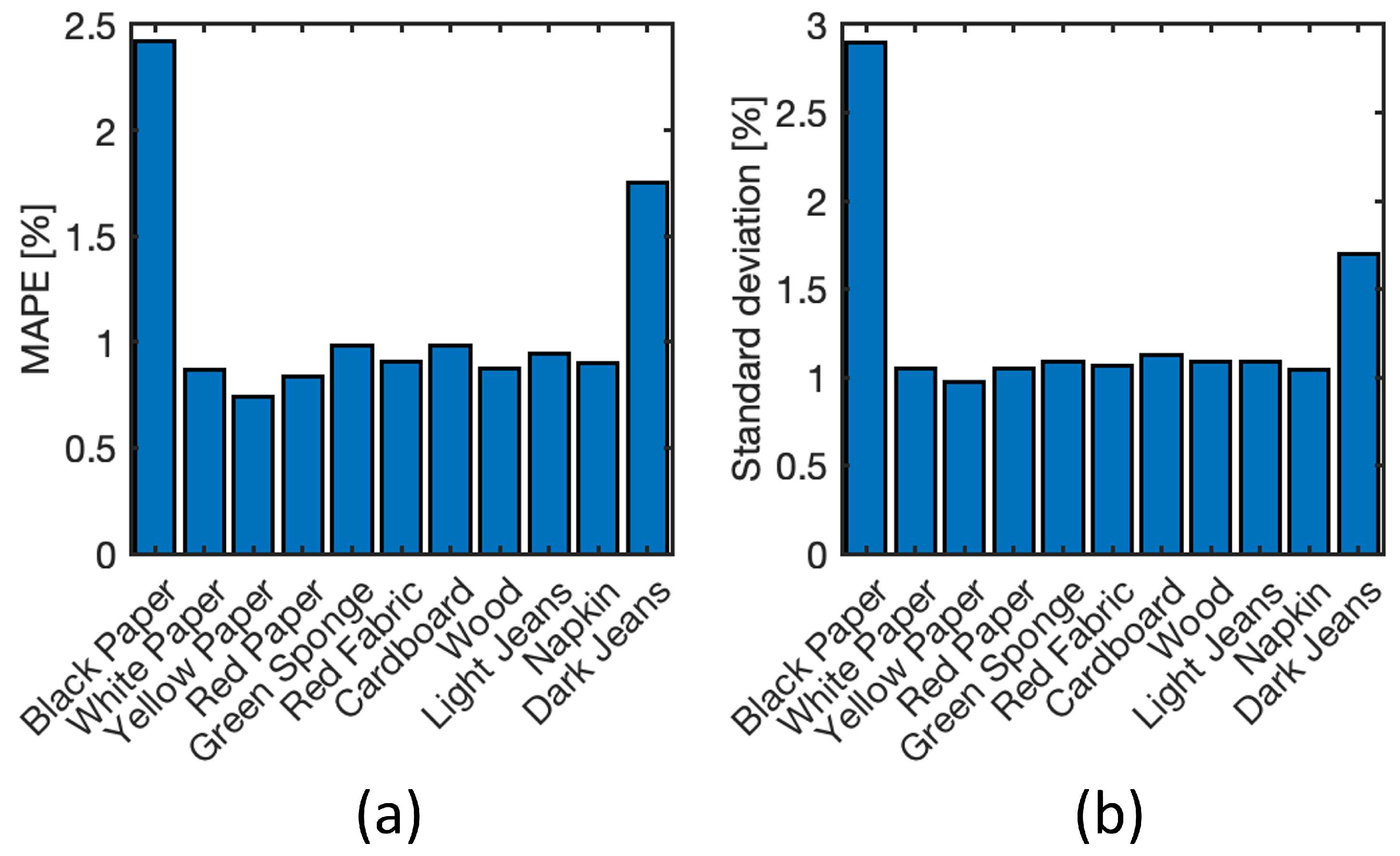 Sensors 22 07311 g016