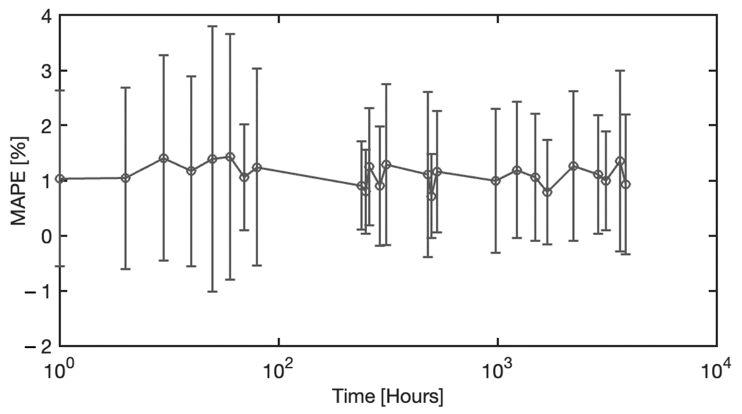 Sensors 22 07311 g017