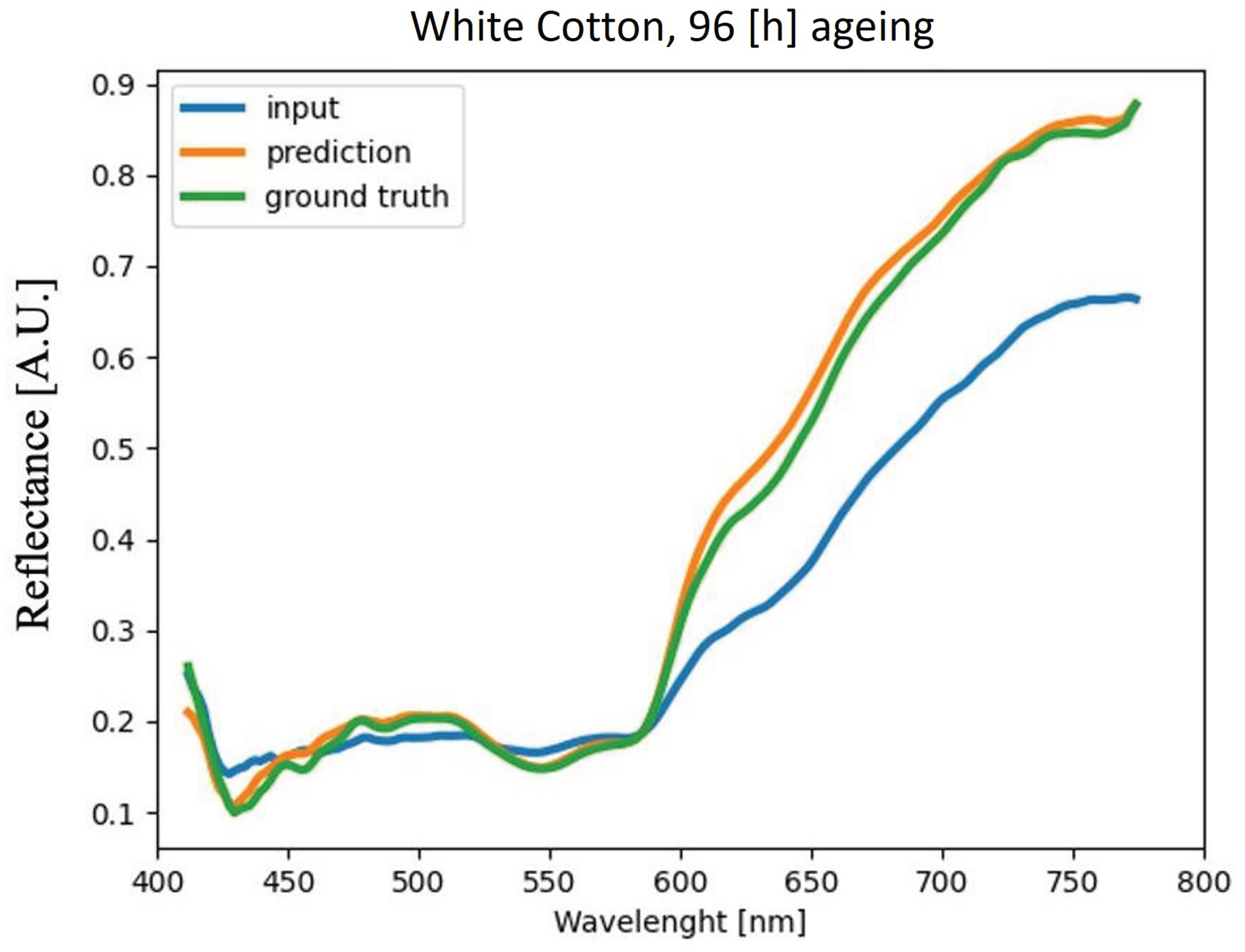Sensors 22 07311 g018