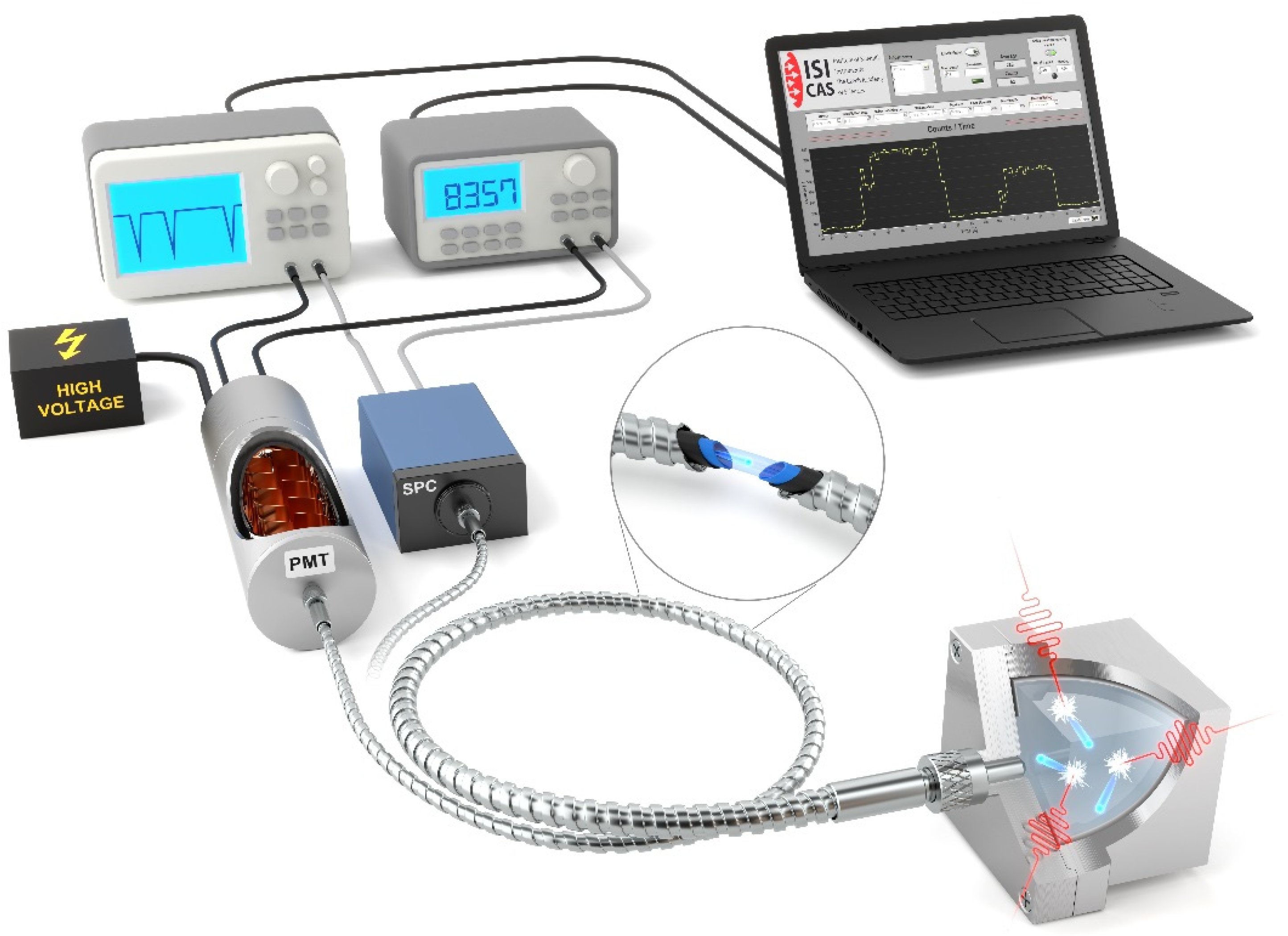 Sensors 22 07312 g001 550