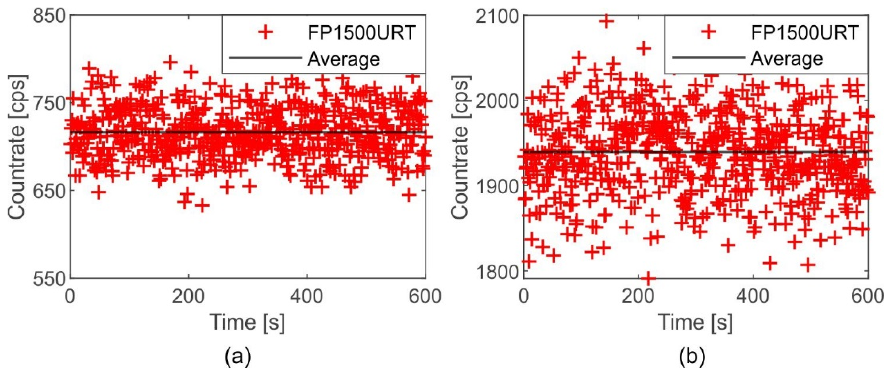 Sensors 22 07312 g004 550