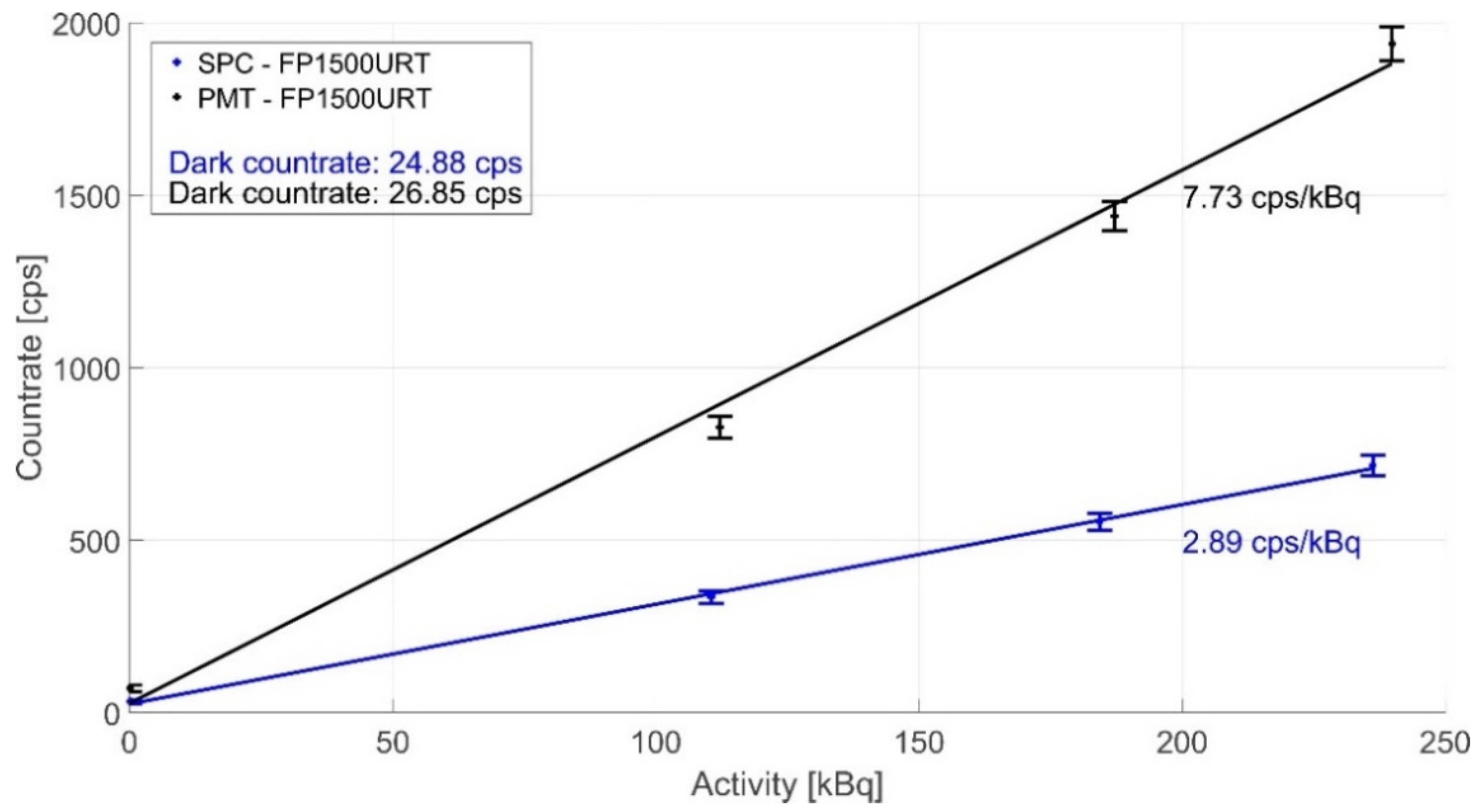 Sensors 22 07312 g005 550