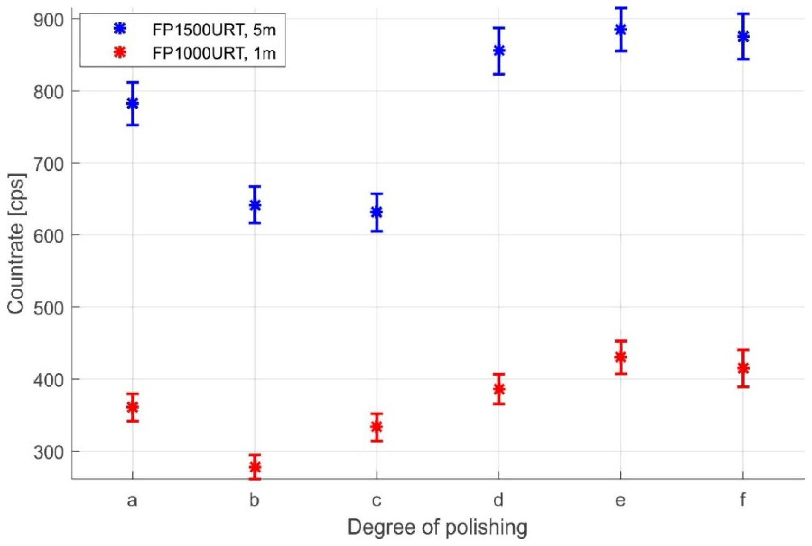 Sensors 22 07312 g006 550