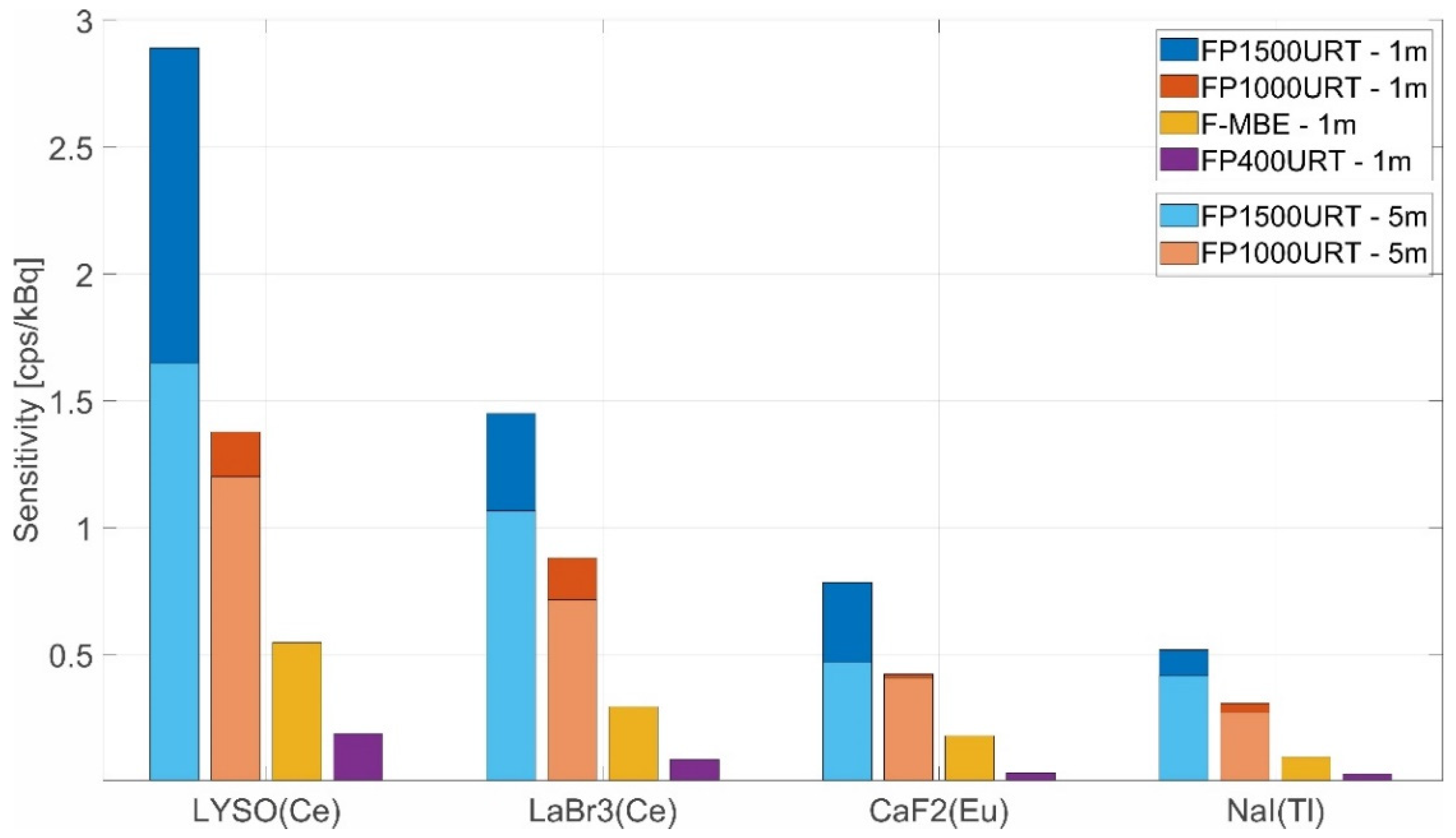 Sensors 22 07312 g010 550