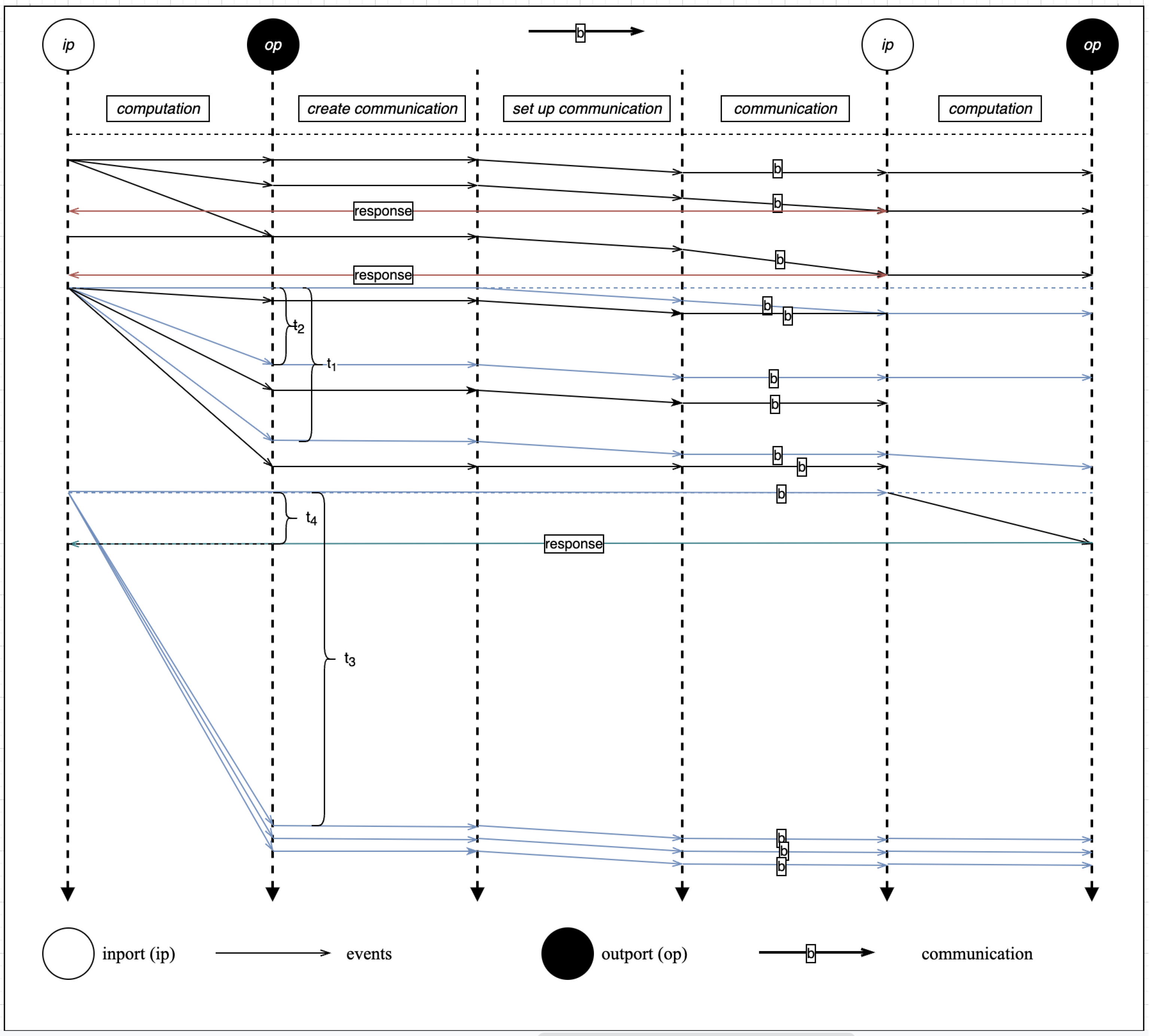Sensors 22 07313 g010