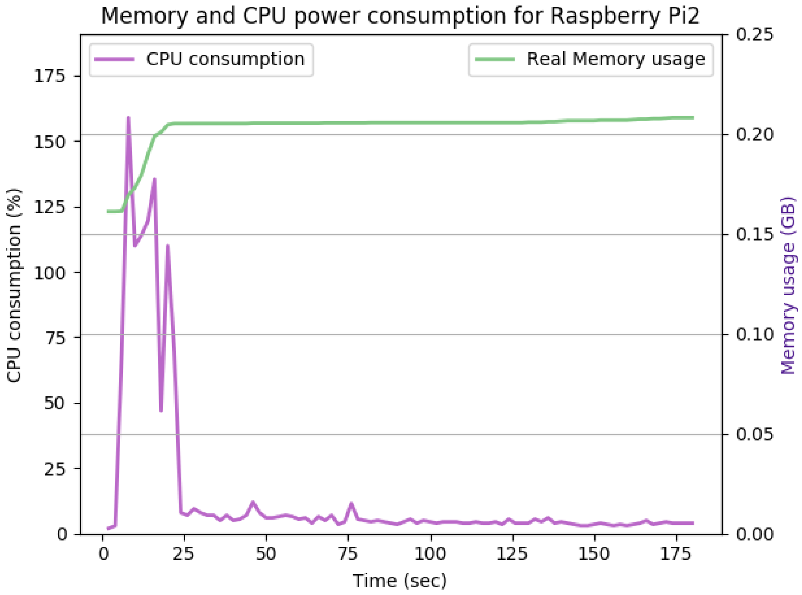 Sensors 22 07313 g012