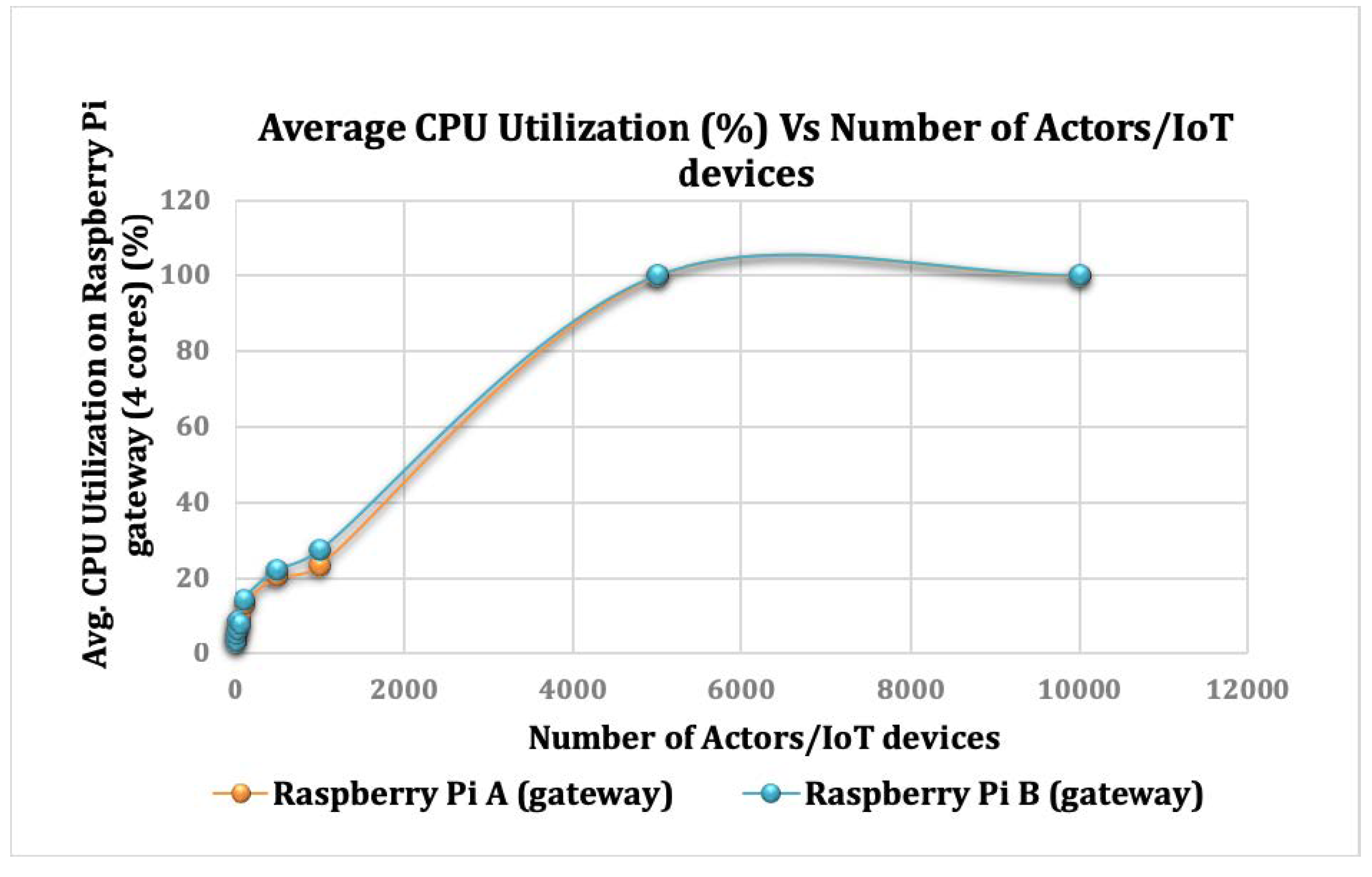 Sensors 22 07313 g020