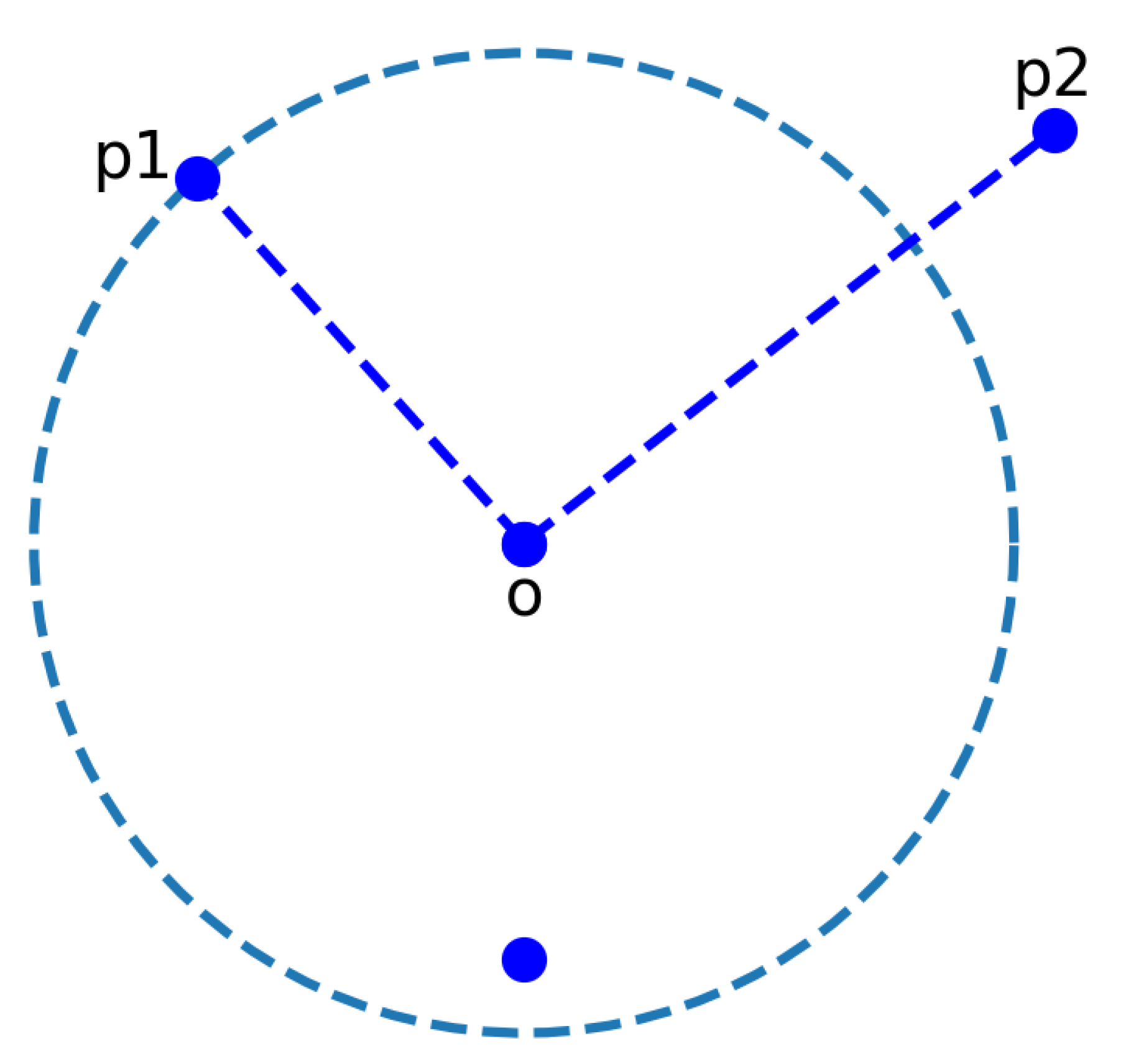 Sensors 22 07314 g001 Sensors 22 07314 g001