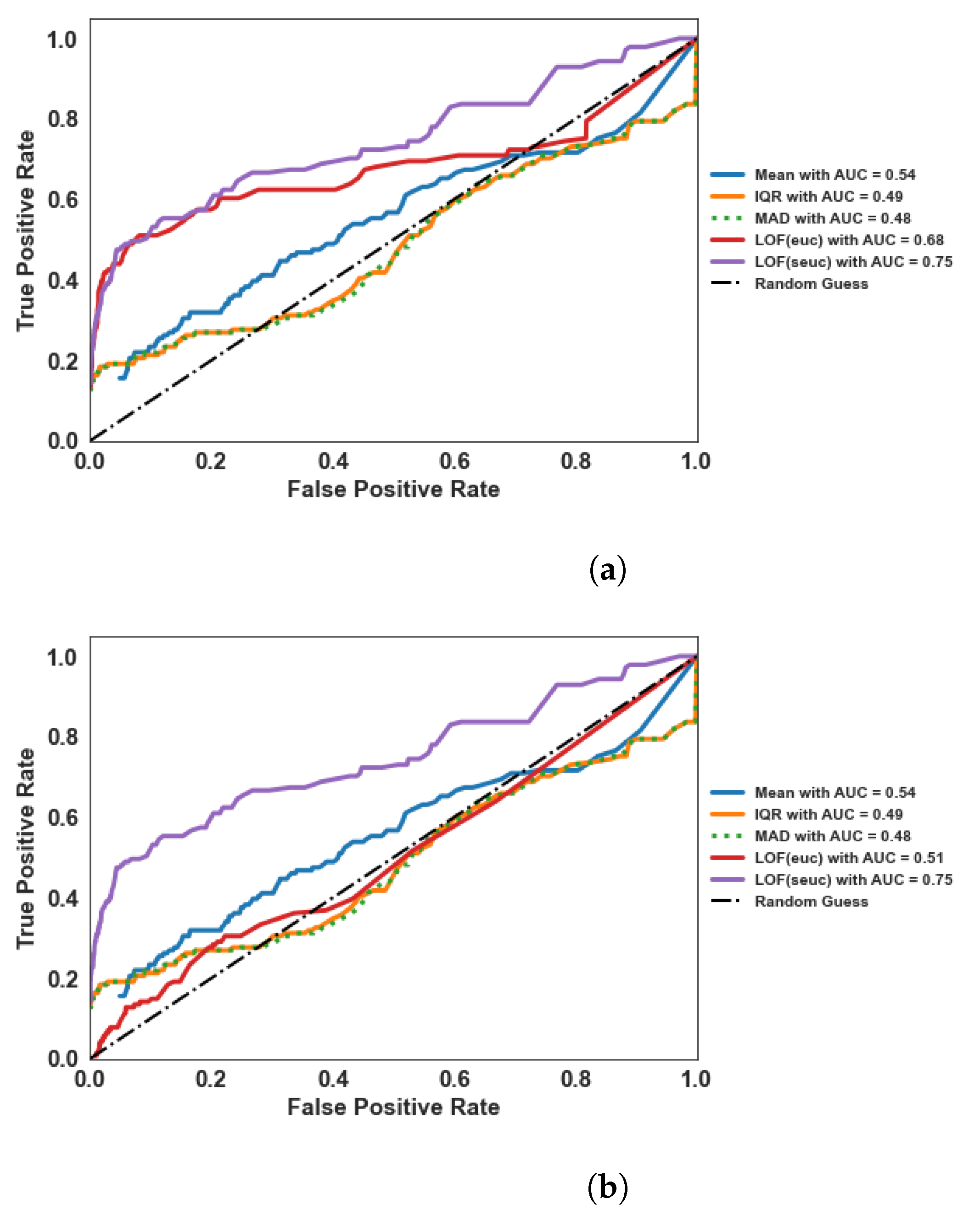Sensors 22 07314 g004a Sensors 22 07314 g004a