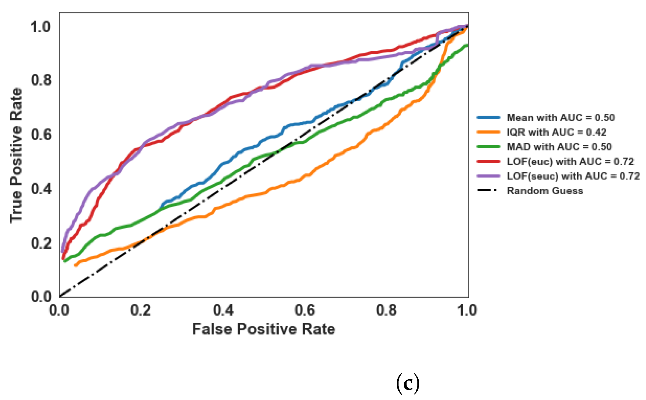 Sensors 22 07314 g004b Sensors 22 07314 g004b