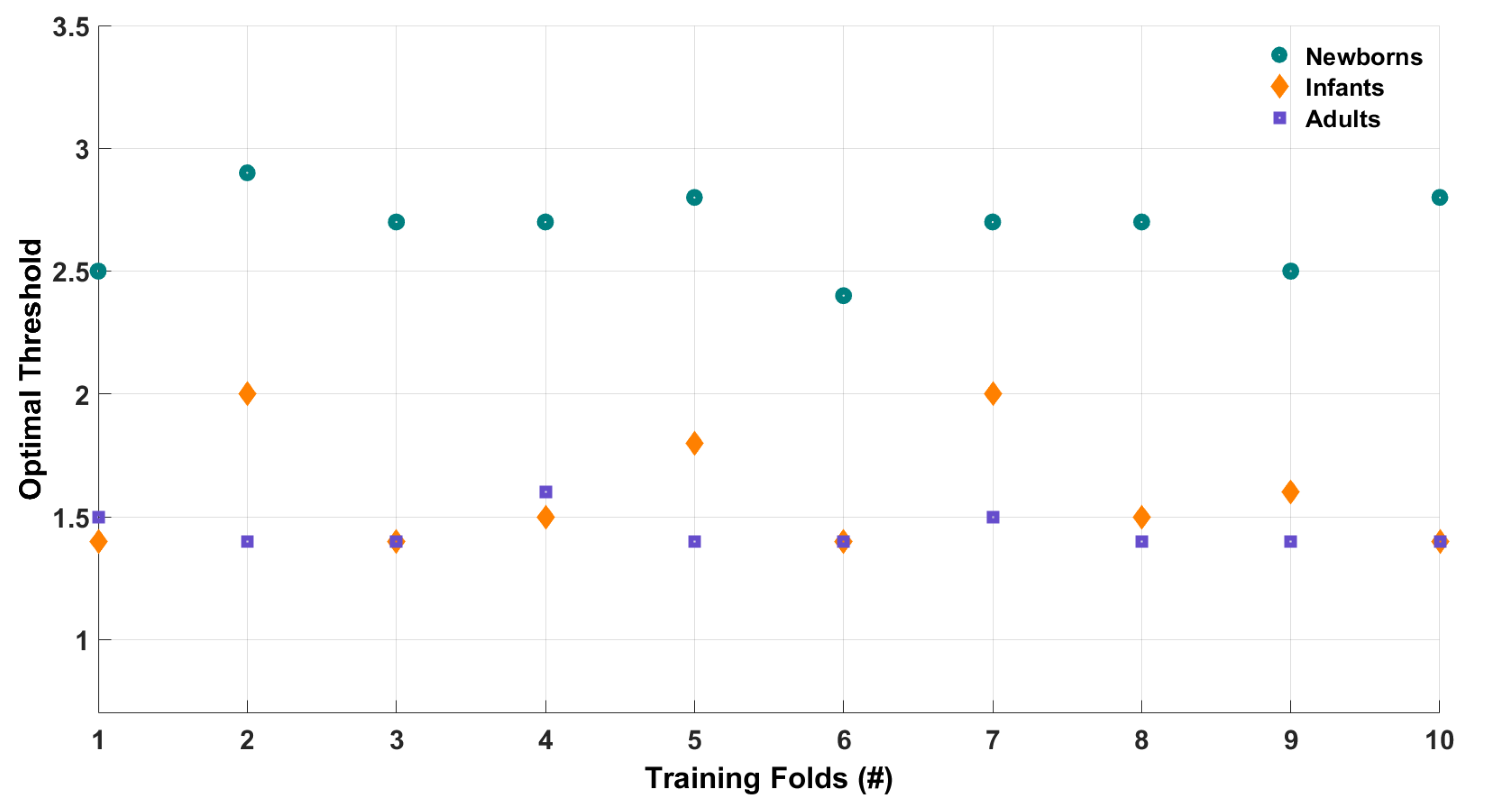 Sensors 22 07314 g006 Sensors 22 07314 g006