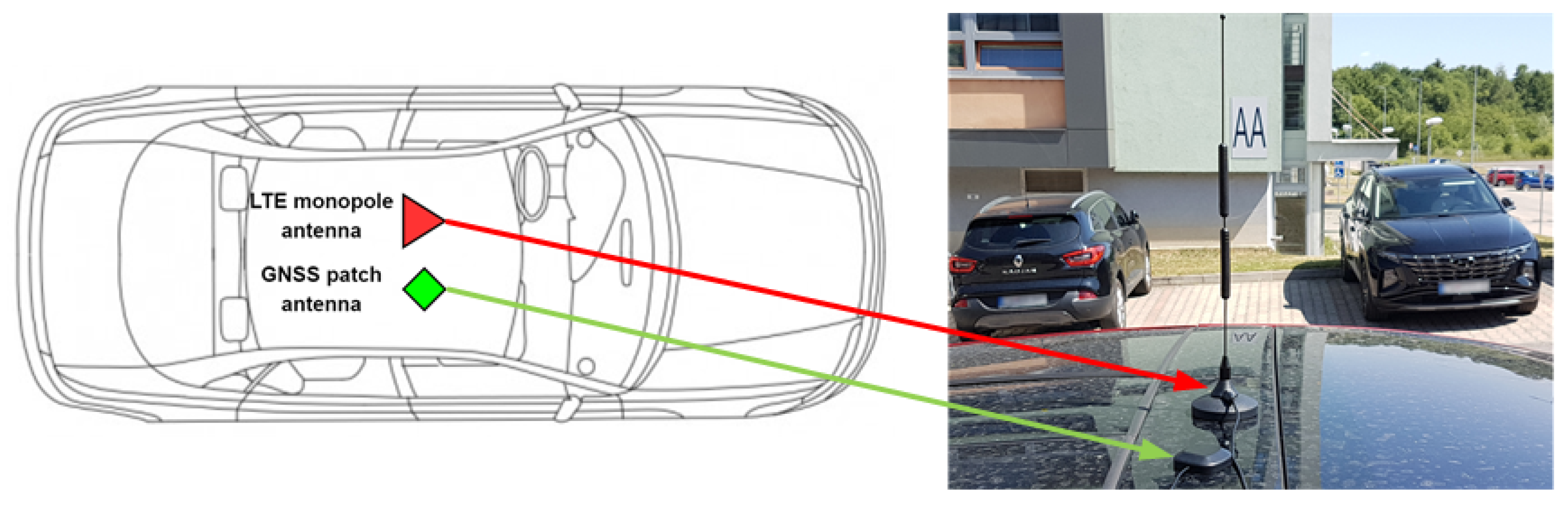 Sensors 22 07315 g002 550