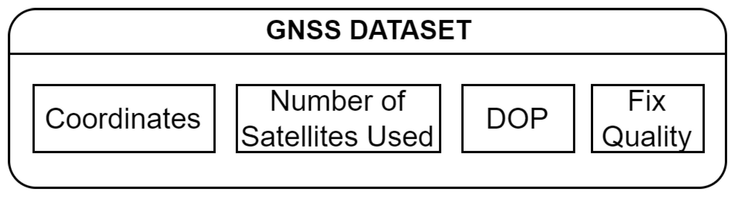 Sensors 22 07315 g003 550