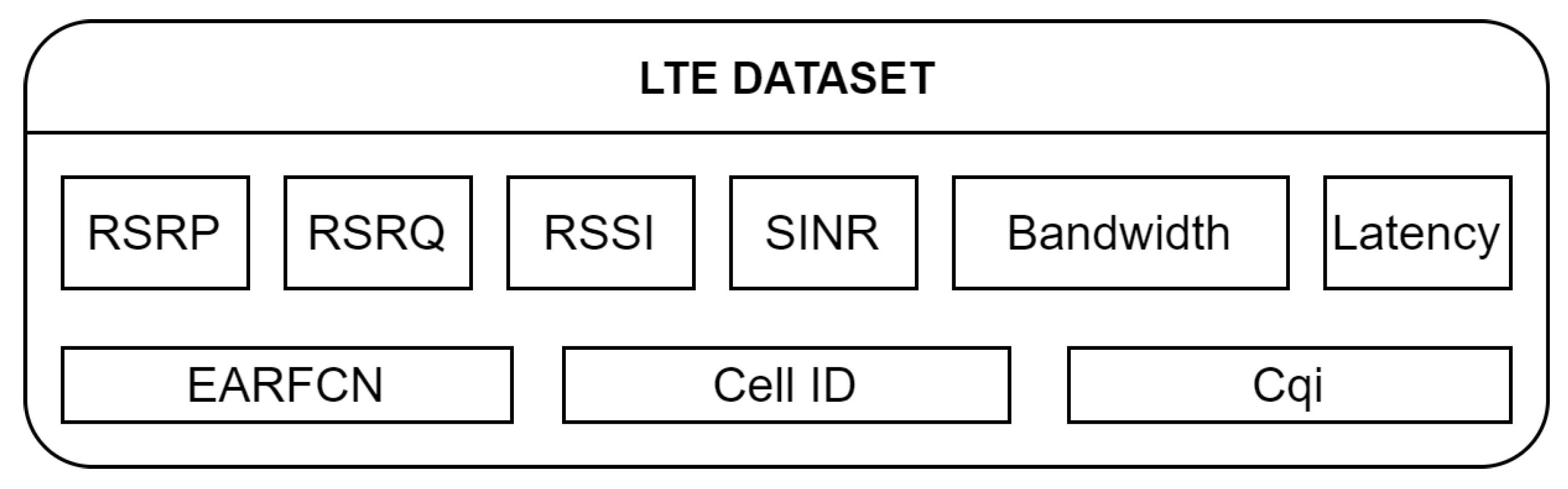 Sensors 22 07315 g004 550