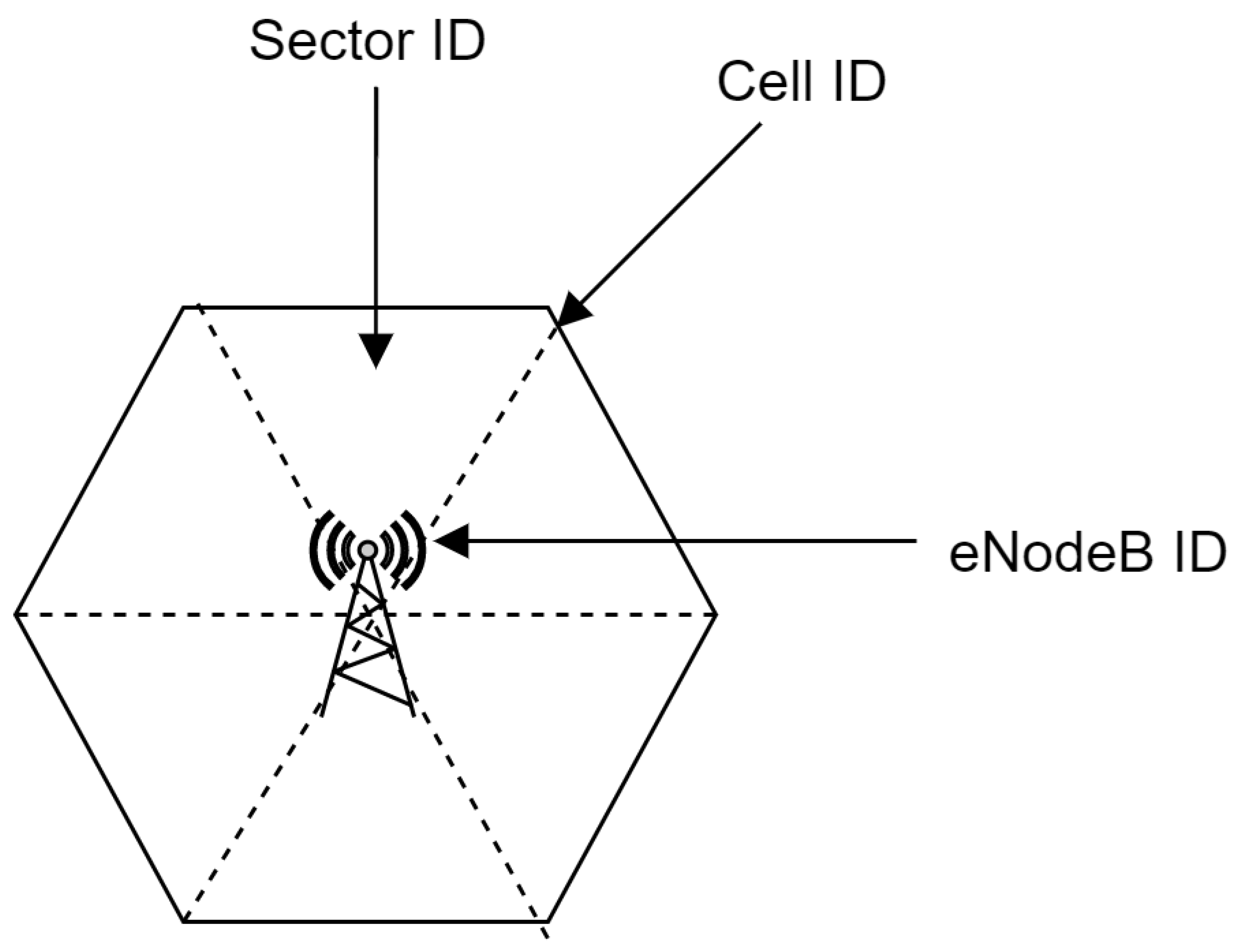 Sensors 22 07315 g007 550