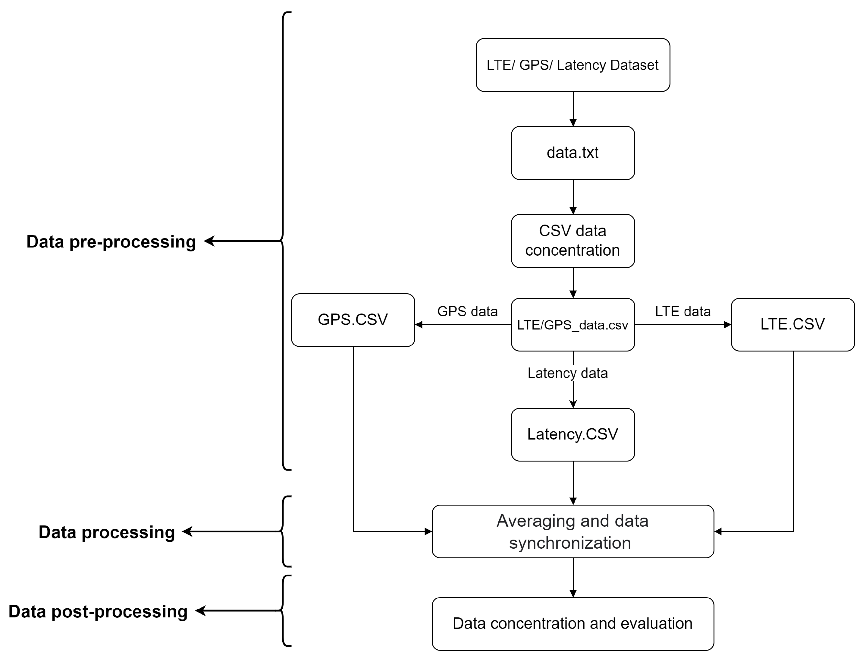 Sensors 22 07315 g010 550